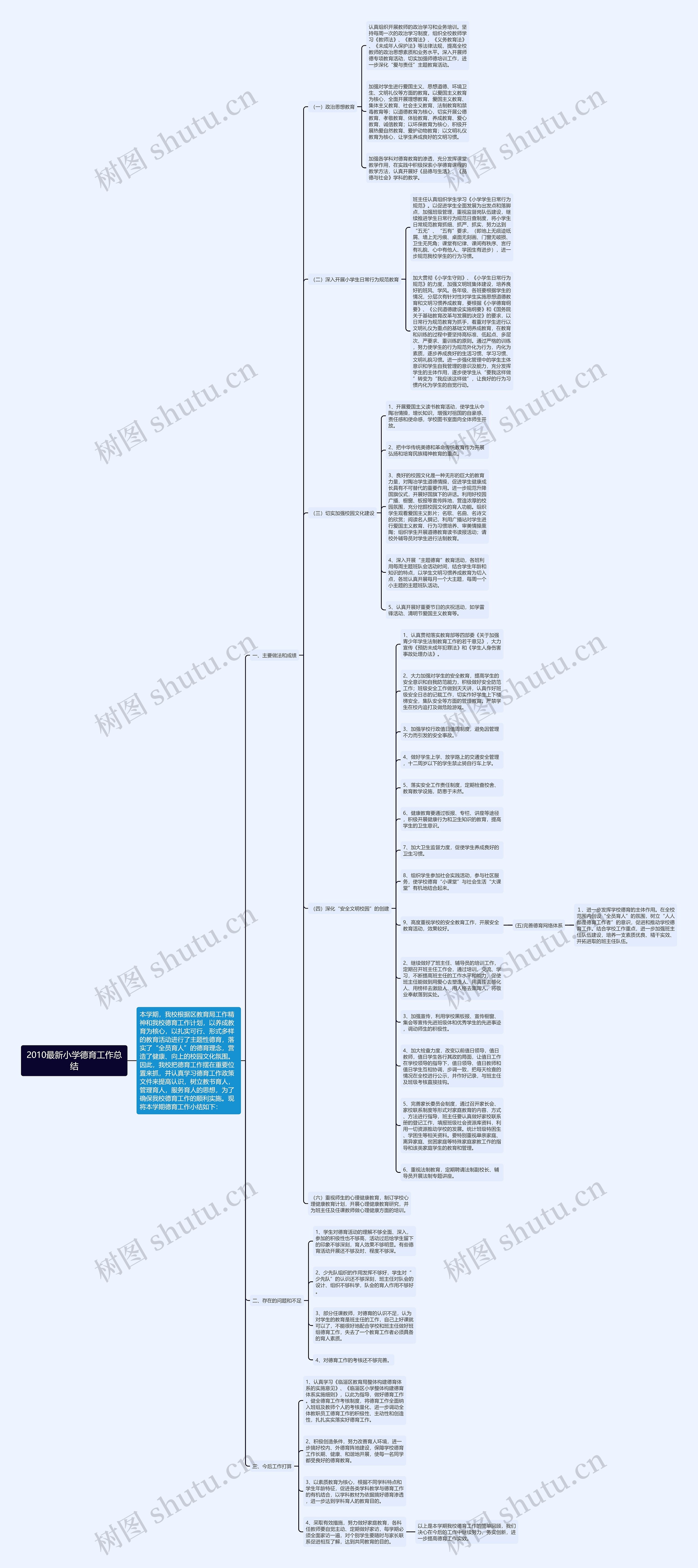 2010最新小学德育工作总结思维导图