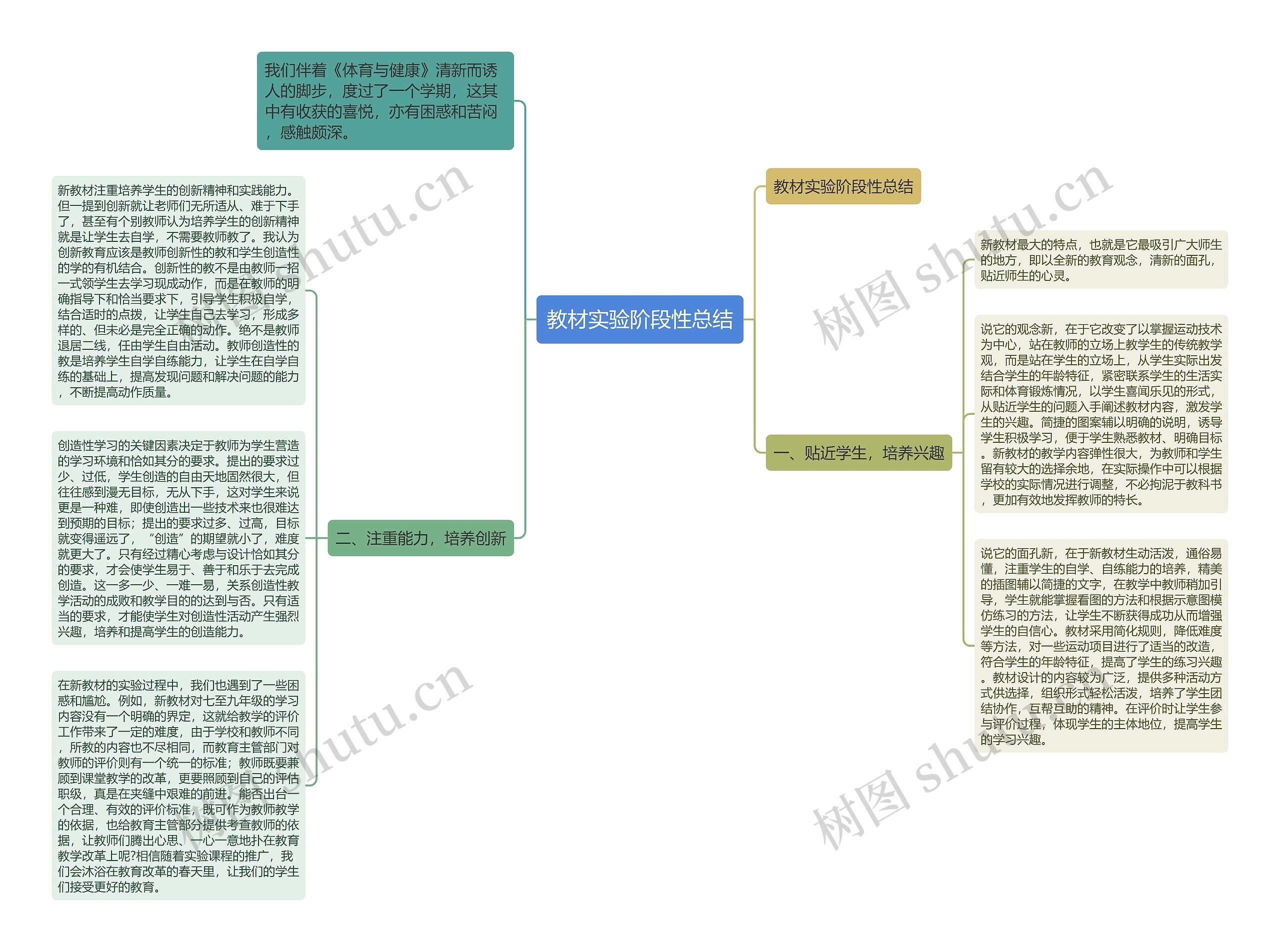 教材实验阶段性总结思维导图