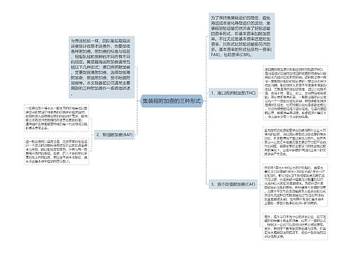 集装箱附加费的三种形式