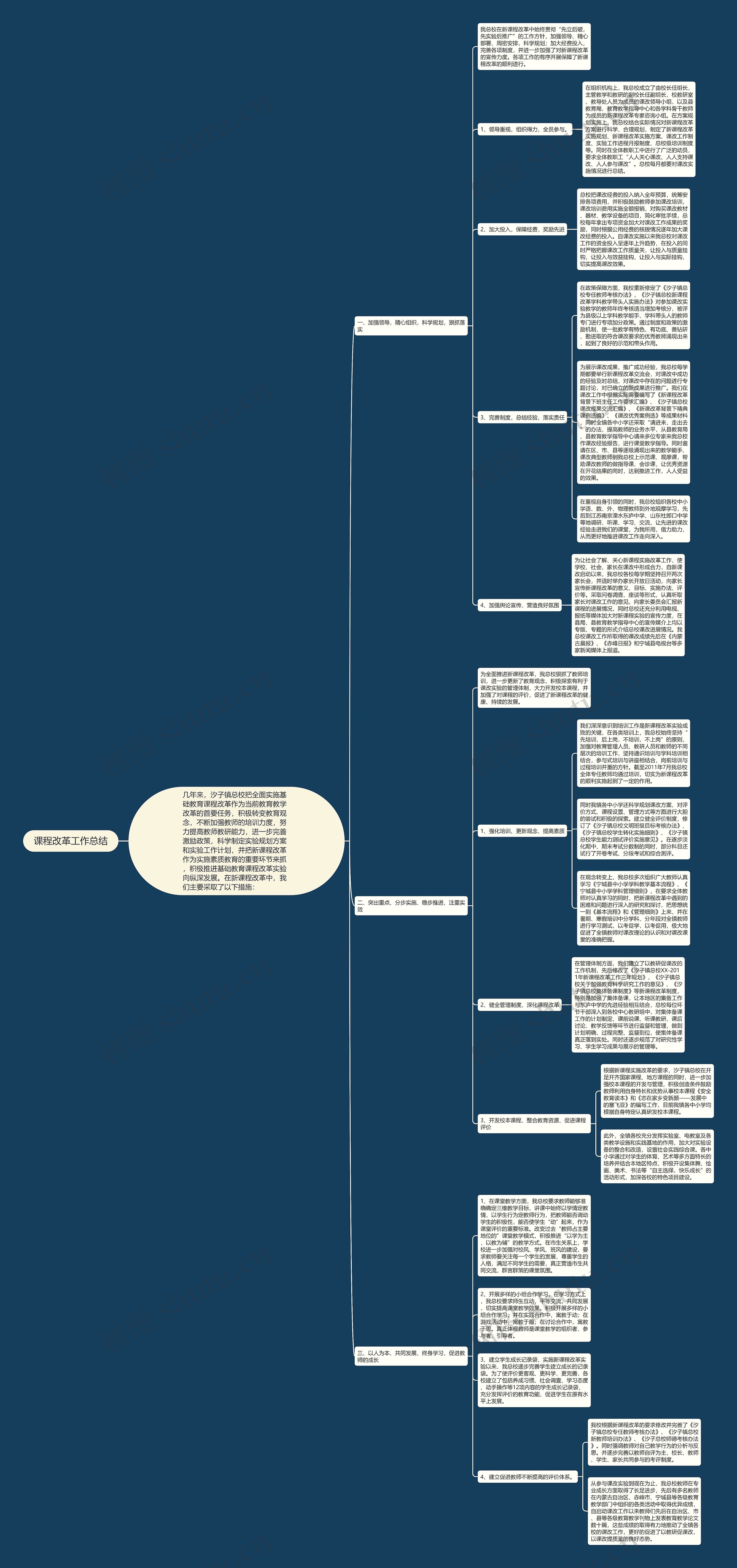 课程改革工作总结思维导图