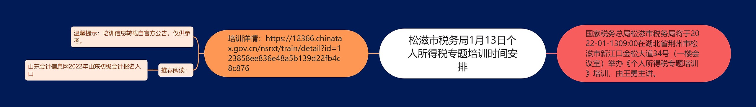 松滋市税务局1月13日个人所得税专题培训时间安排