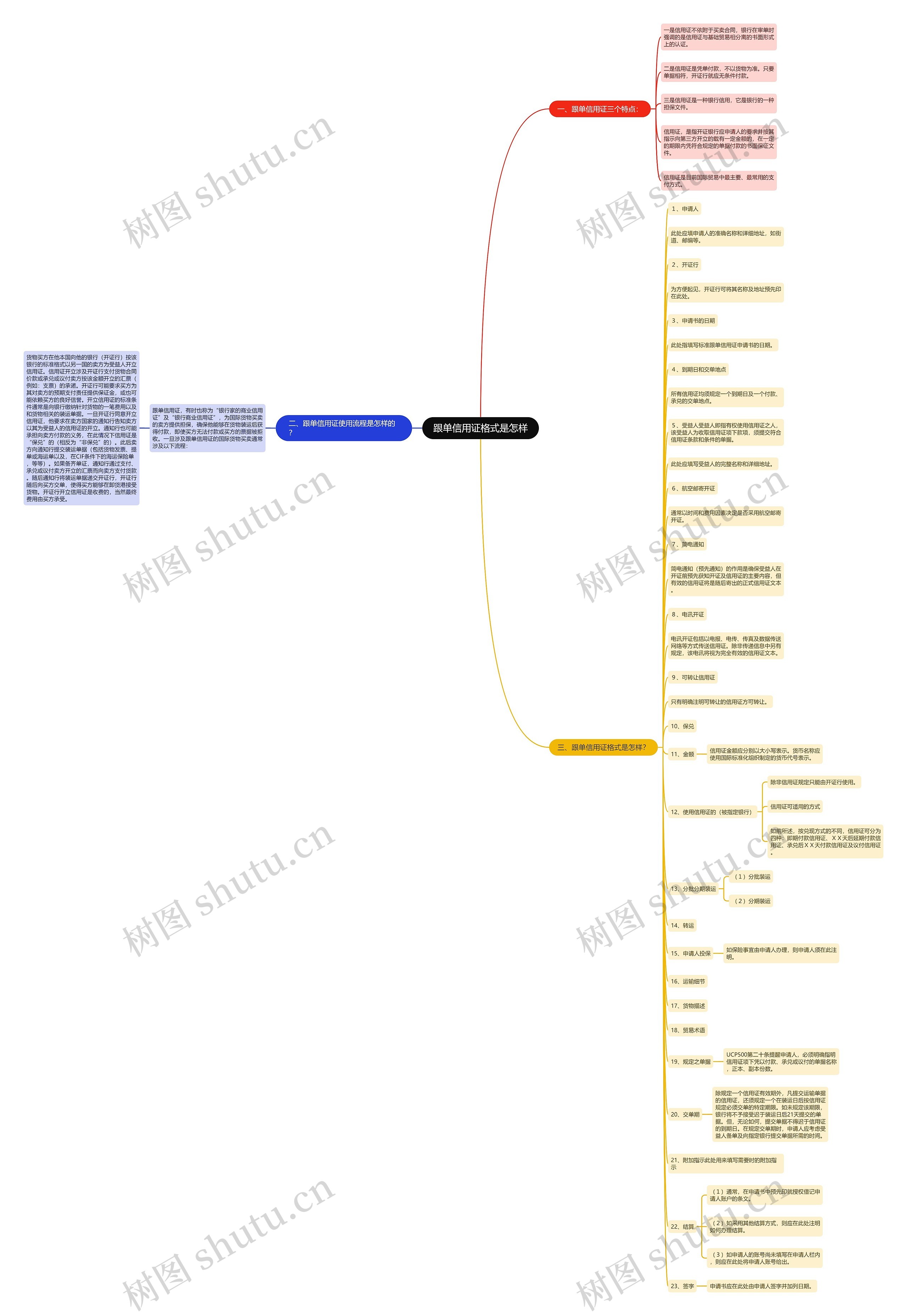 跟单信用证格式是怎样思维导图