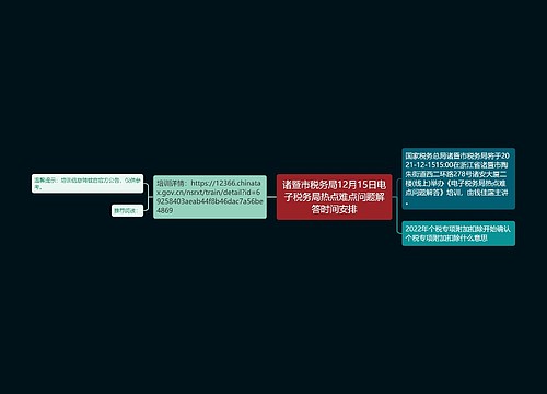 诸暨市税务局12月15日电子税务局热点难点问题解答时间安排