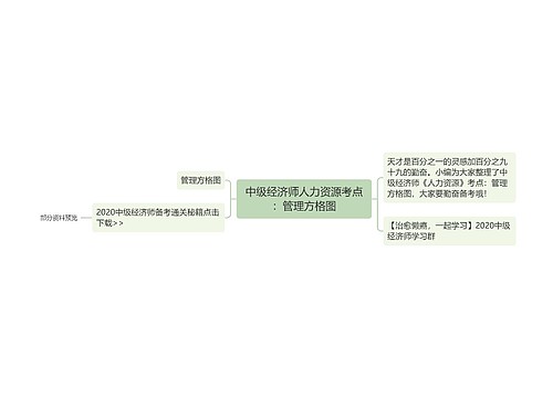 中级经济师人力资源考点：管理方格图