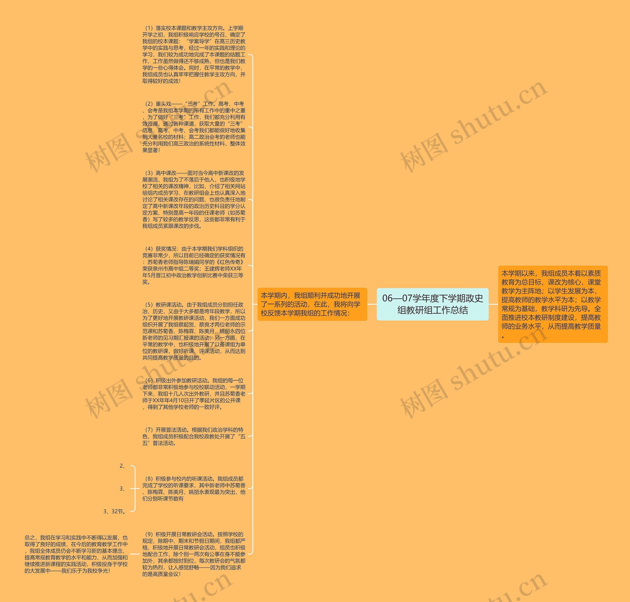 06—07学年度下学期政史组教研组工作总结