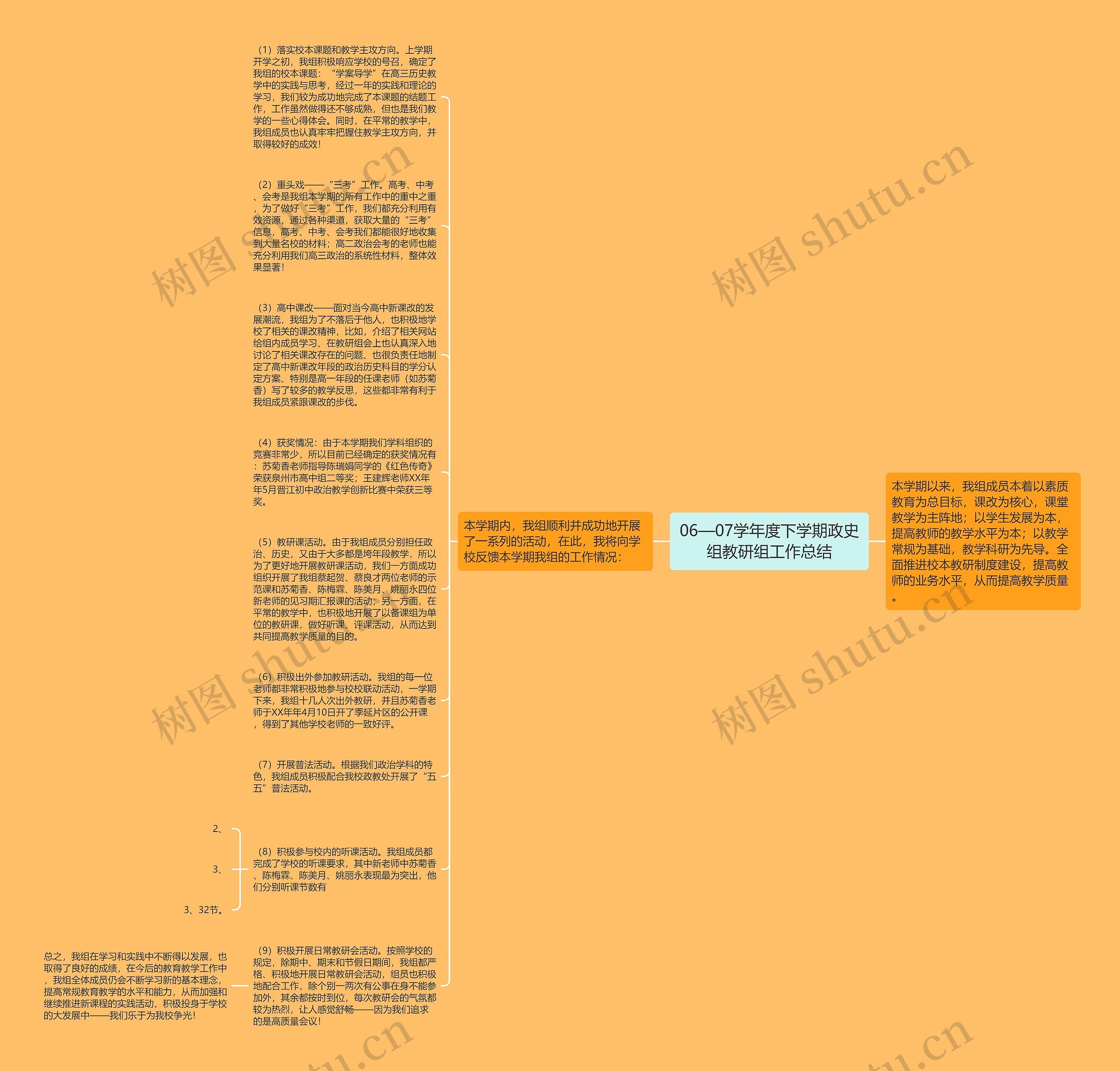 06—07学年度下学期政史组教研组工作总结