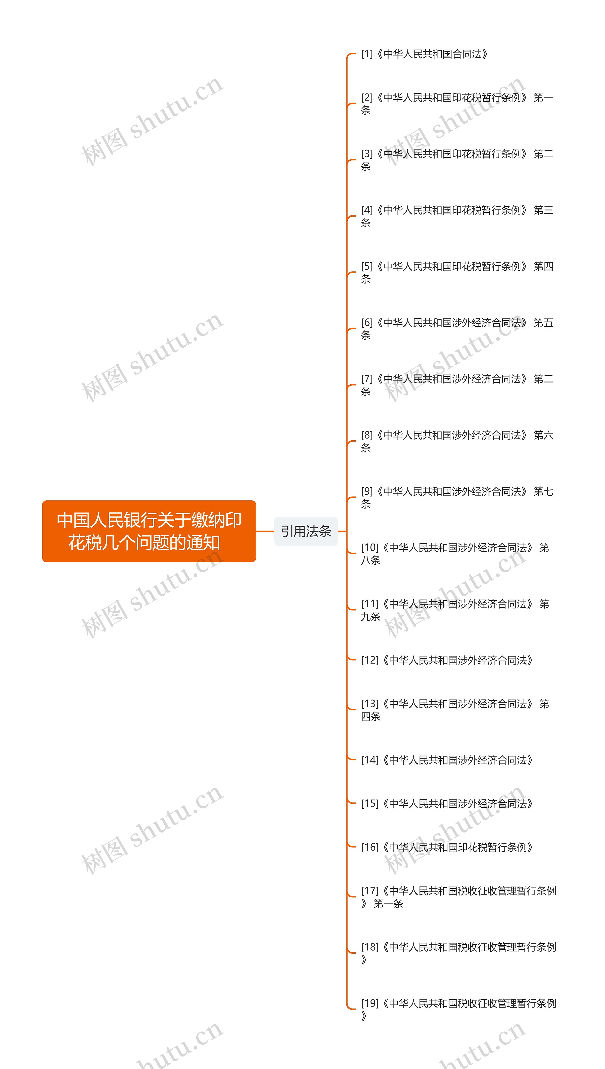 中国人民银行关于缴纳印花税几个问题的通知 中国人民银行关于缴纳印花税几个问题的通知