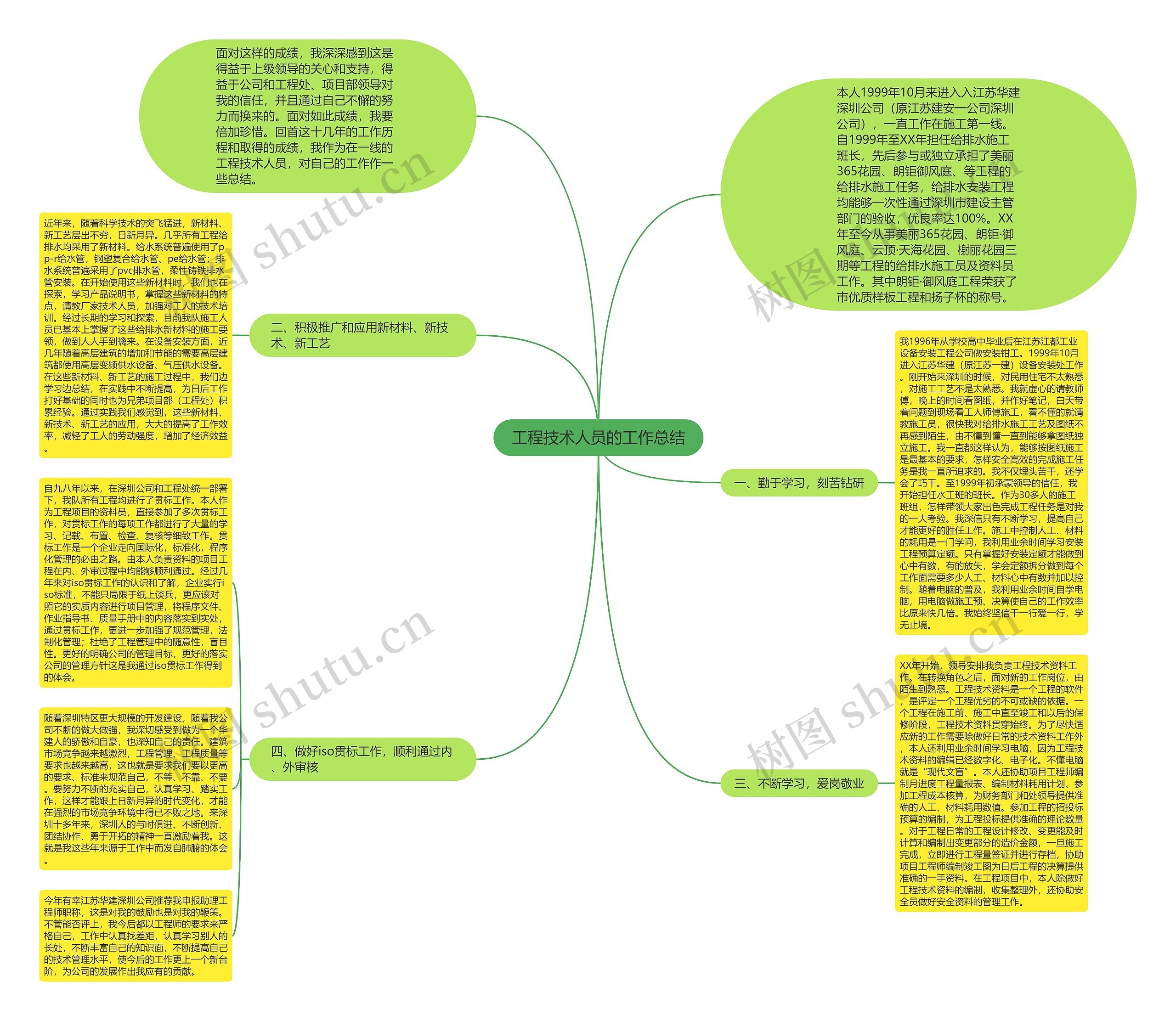 工程技术人员的工作总结思维导图