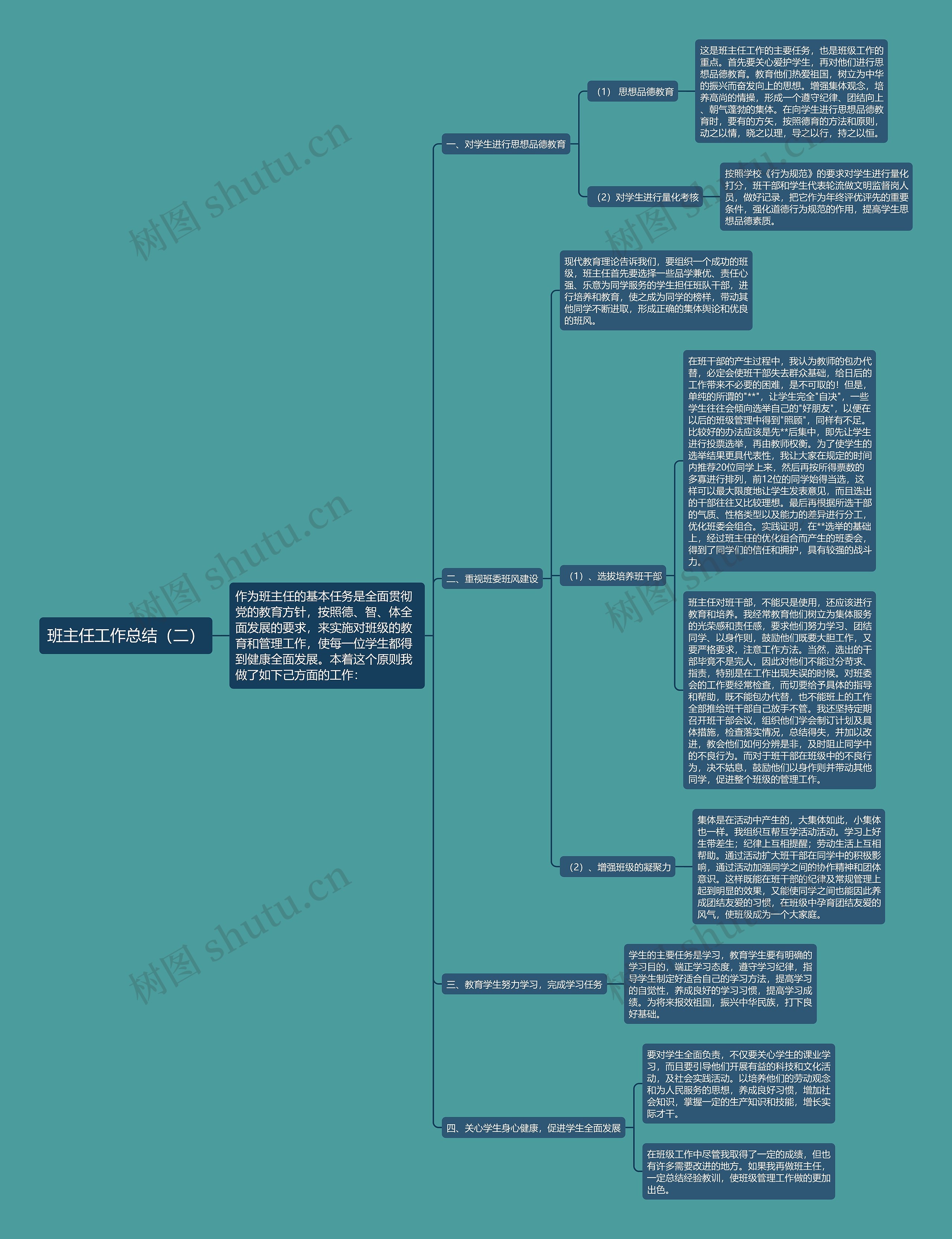 班主任工作总结（二）思维导图