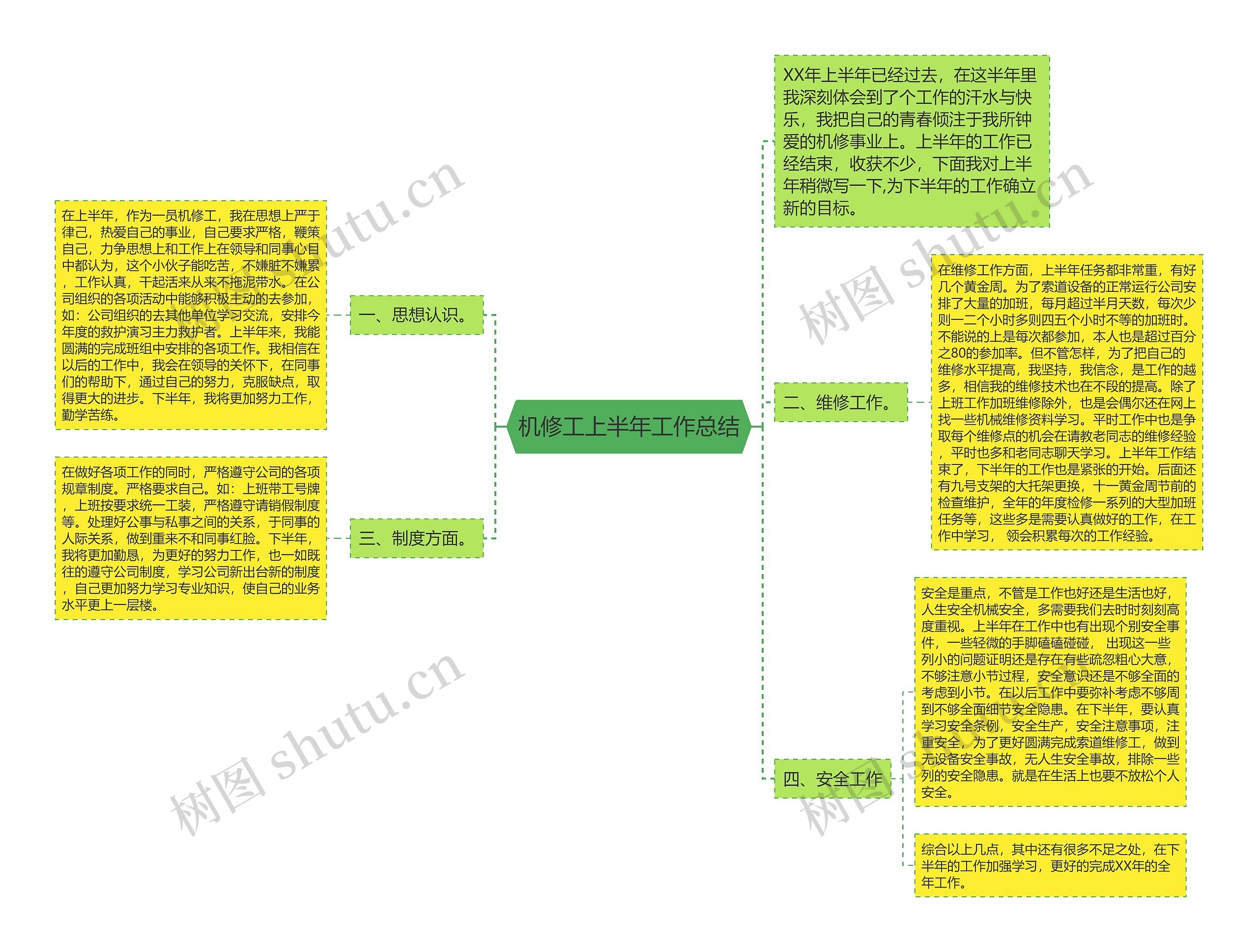 机修工上半年工作总结思维导图