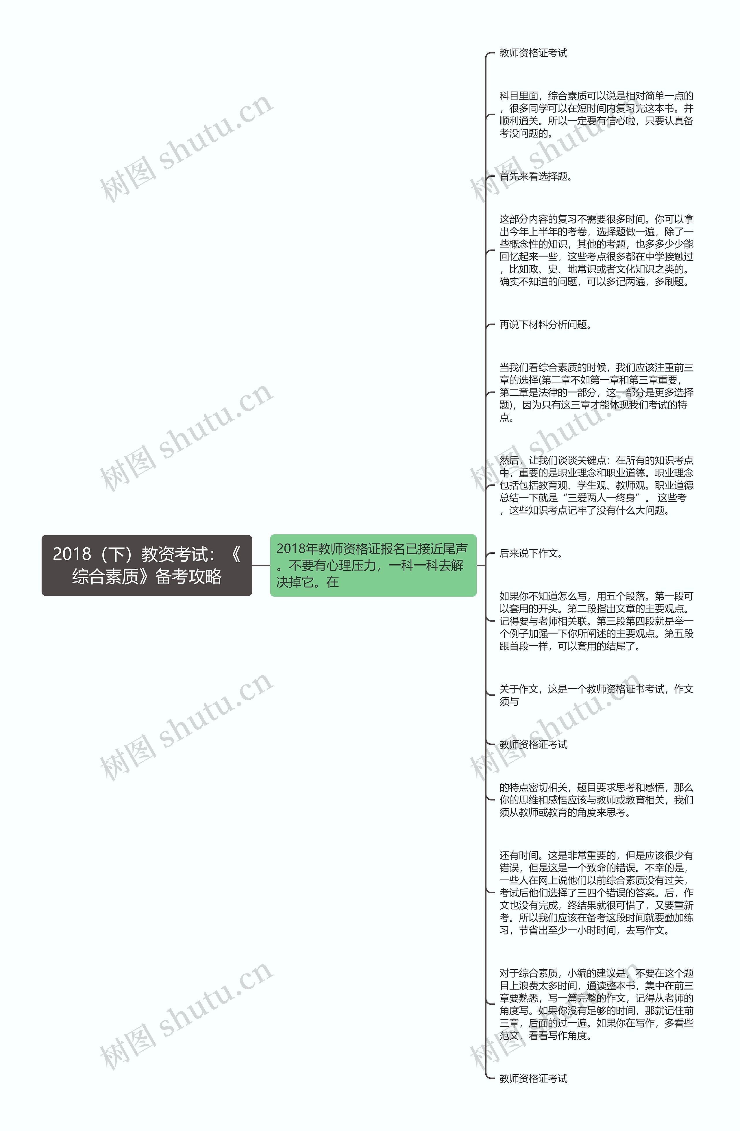 2018（下）教资考试：《综合素质》备考攻略