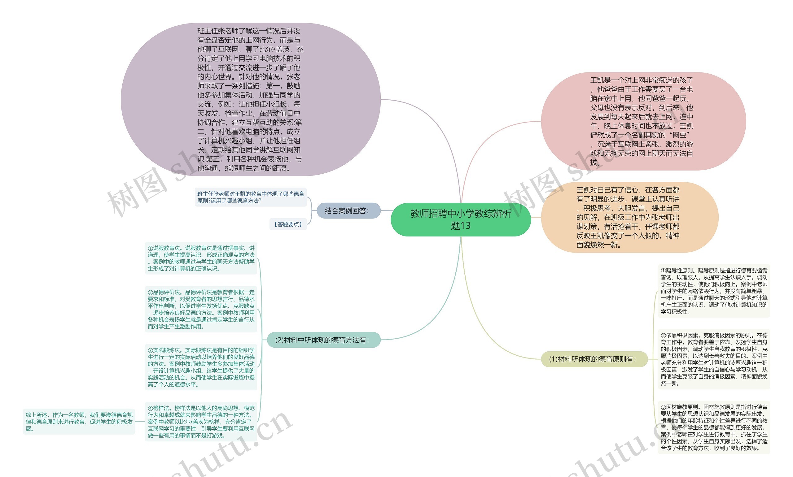 教师招聘中小学教综辨析题13