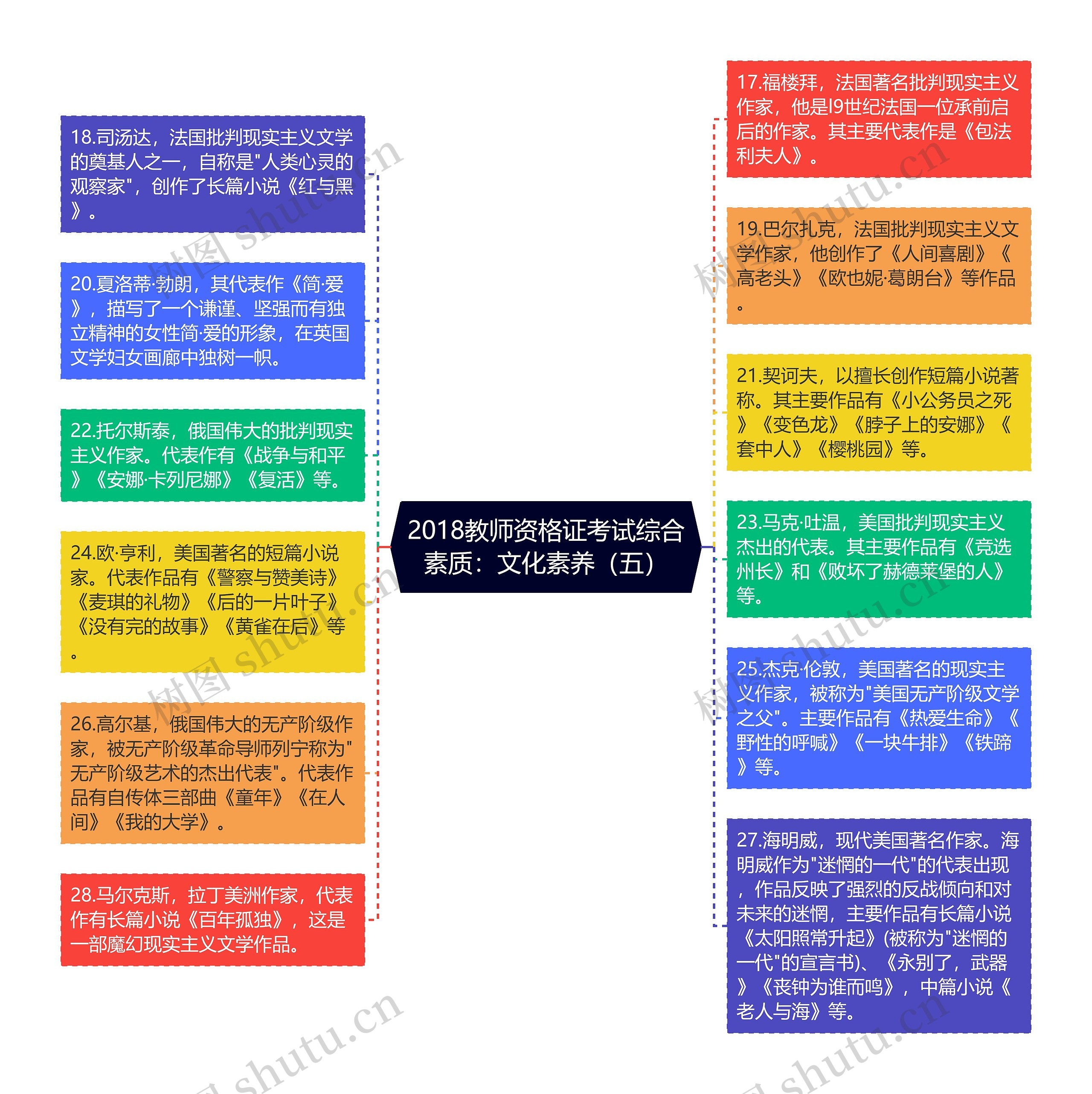 2018教师资格证考试综合素质：文化素养（五）