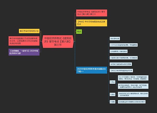 中级经济师考试《建筑经济》章节考点【第八章】第三节