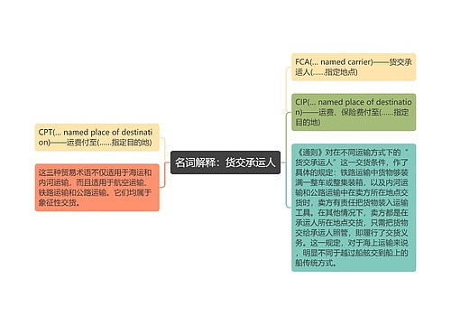 名词解释：货交承运人