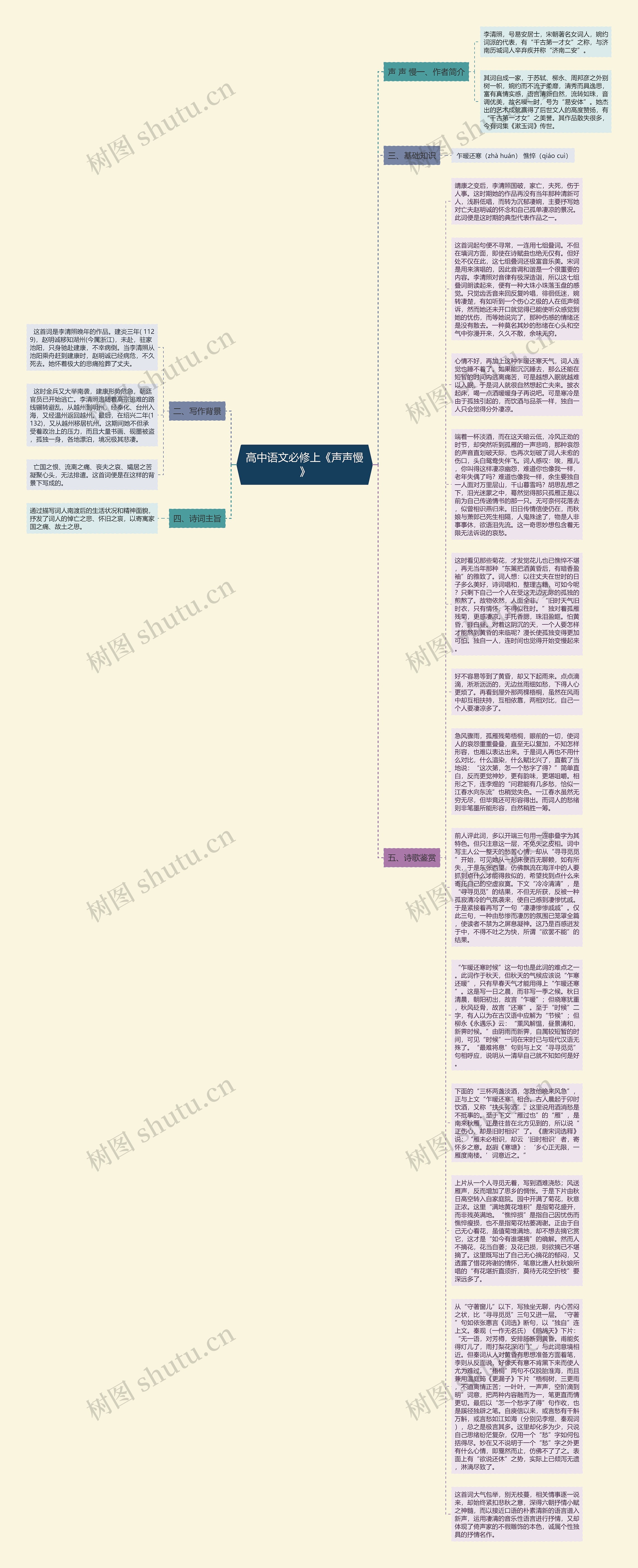 高中语文必修上《声声慢》思维导图