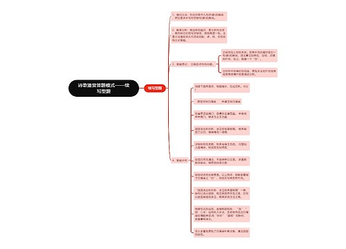 诗歌鉴赏答题模式——续写型题