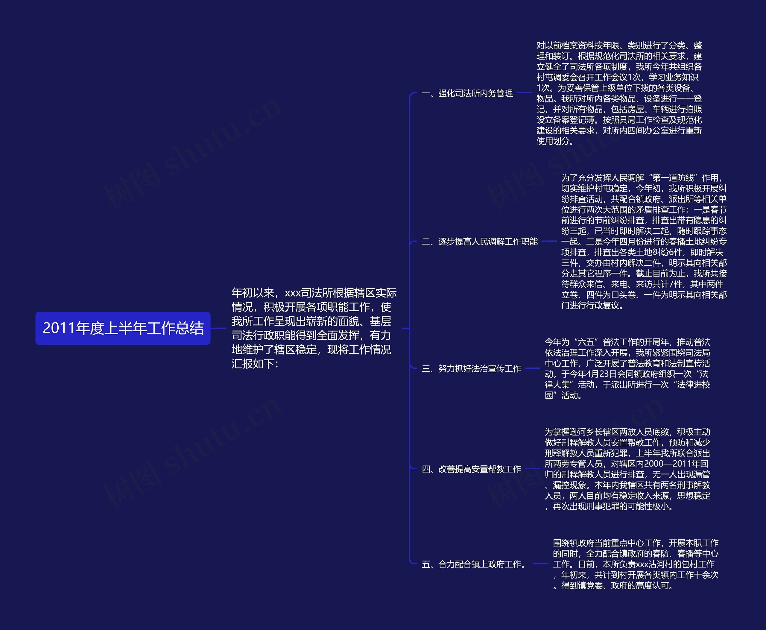 2011年度上半年工作总结