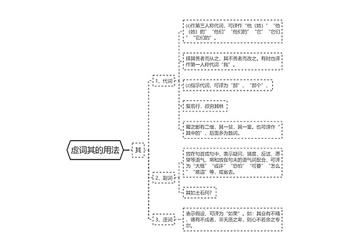 虚词其的用法