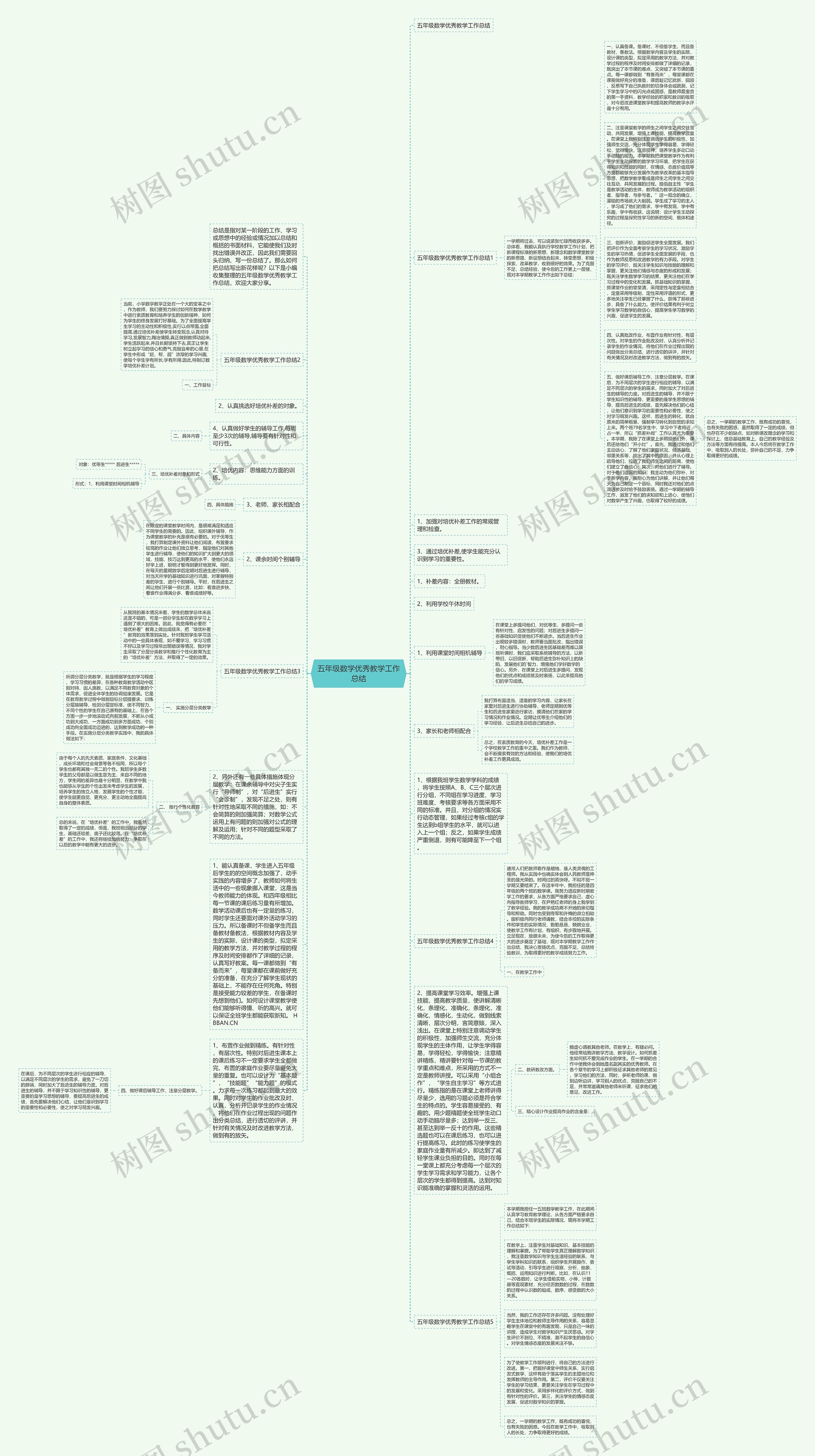 五年级数学优秀教学工作总结思维导图