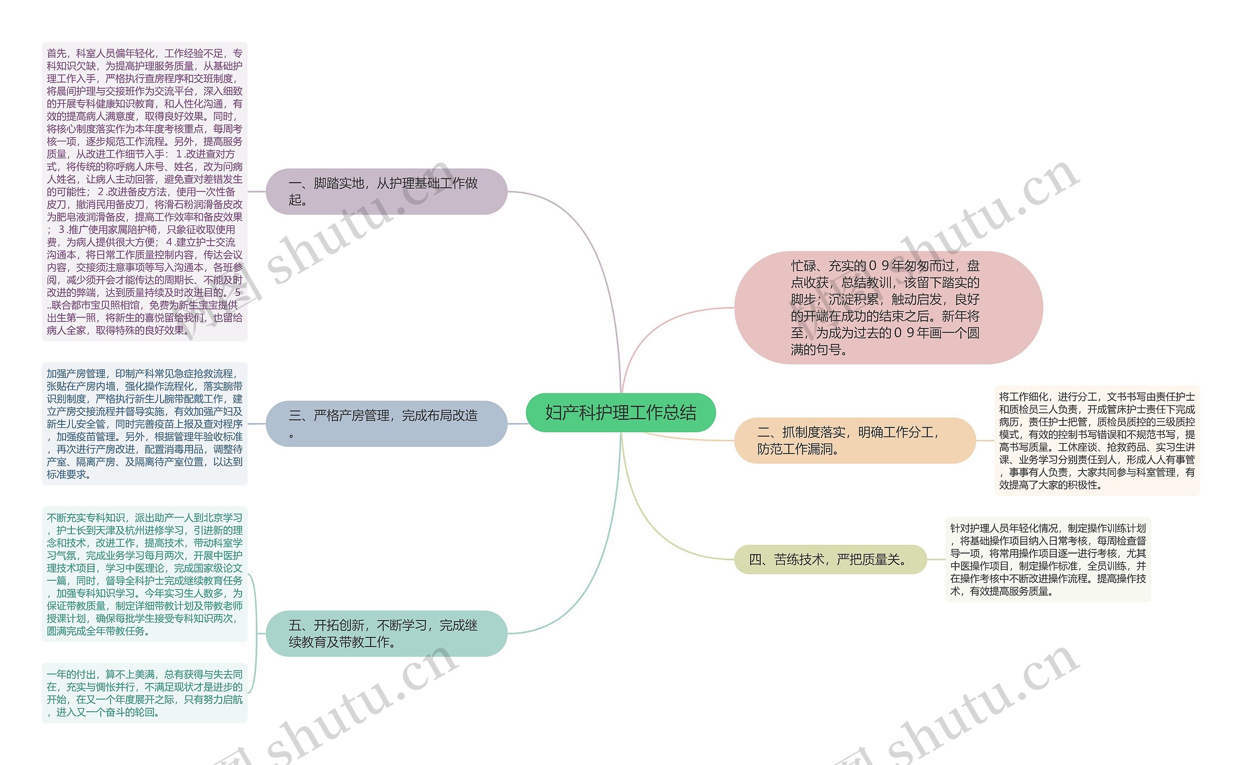 妇产科护理工作总结思维导图