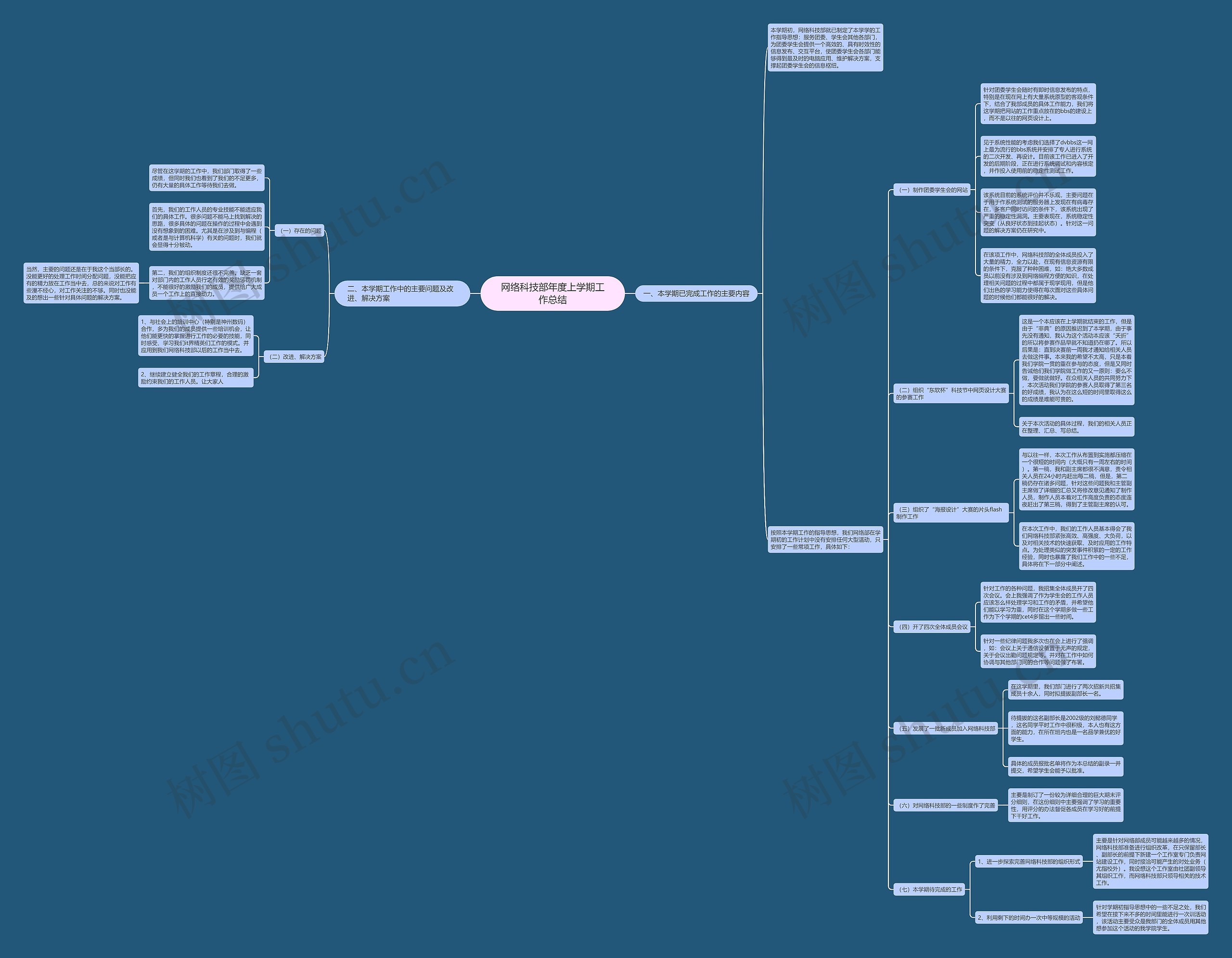 网络科技部年度上学期工作总结 网络科技部年度上学期工作总结