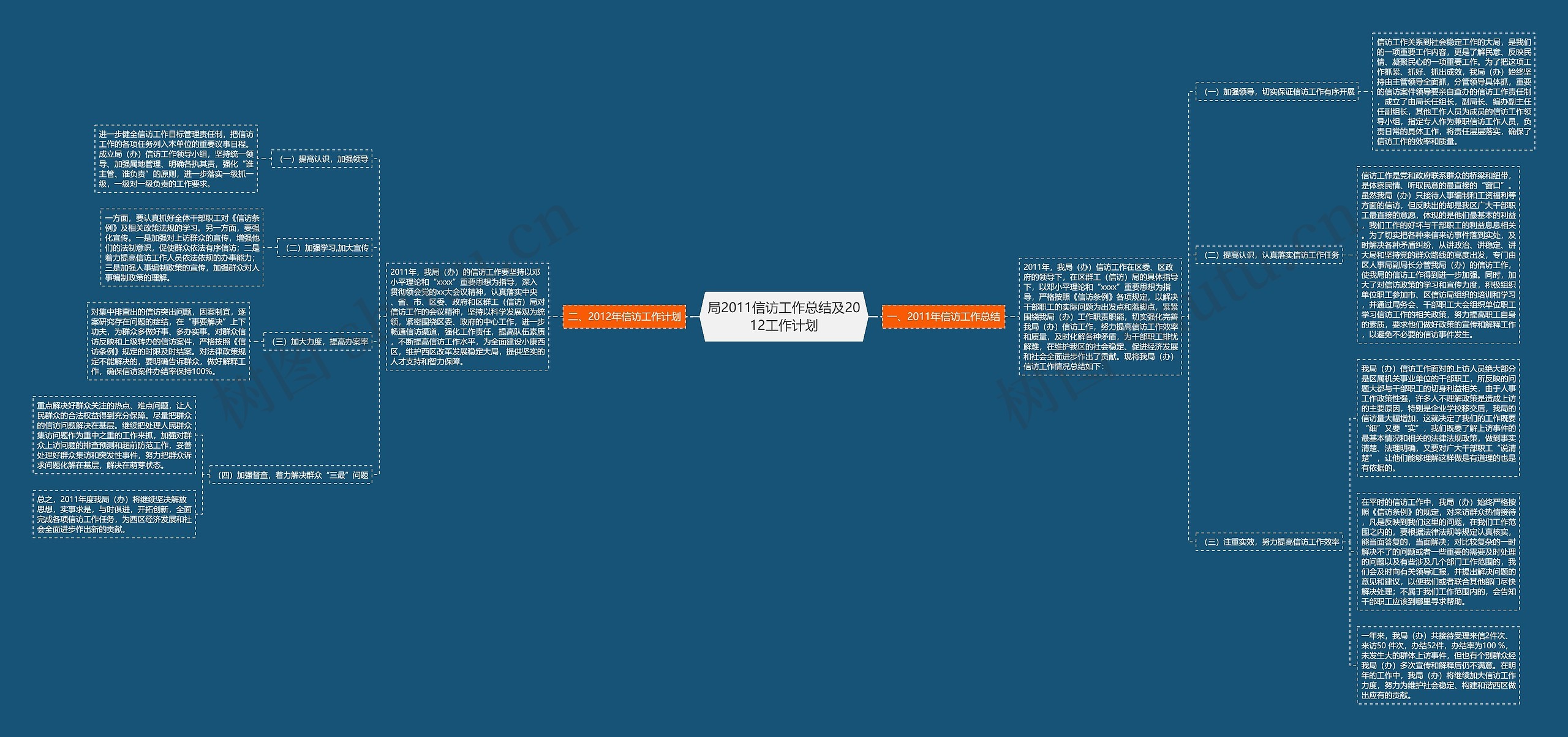 局2011信访工作总结及2012工作计划 局2011信访工作总结及2012工作计划