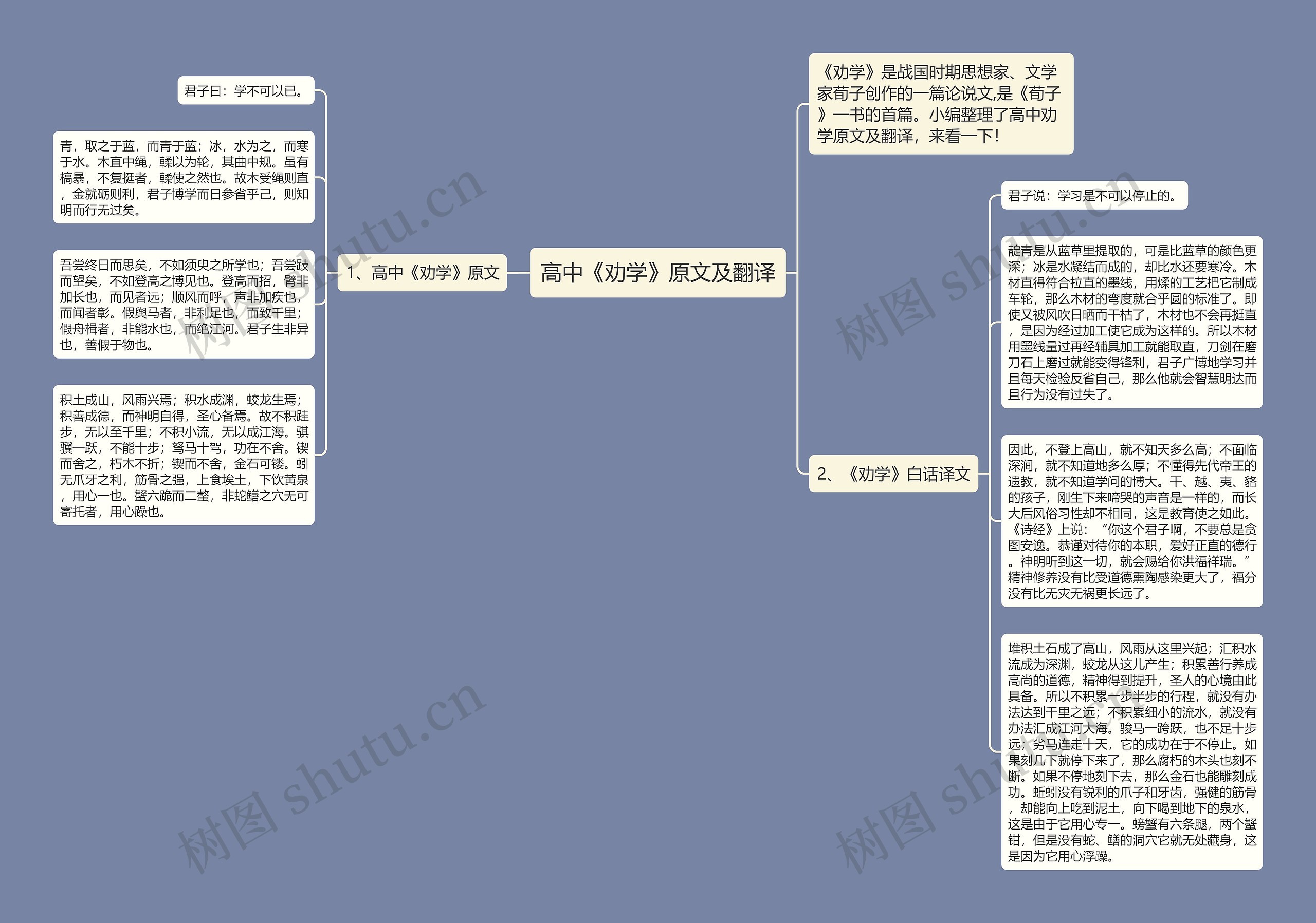 高中《劝学》原文及翻译思维导图