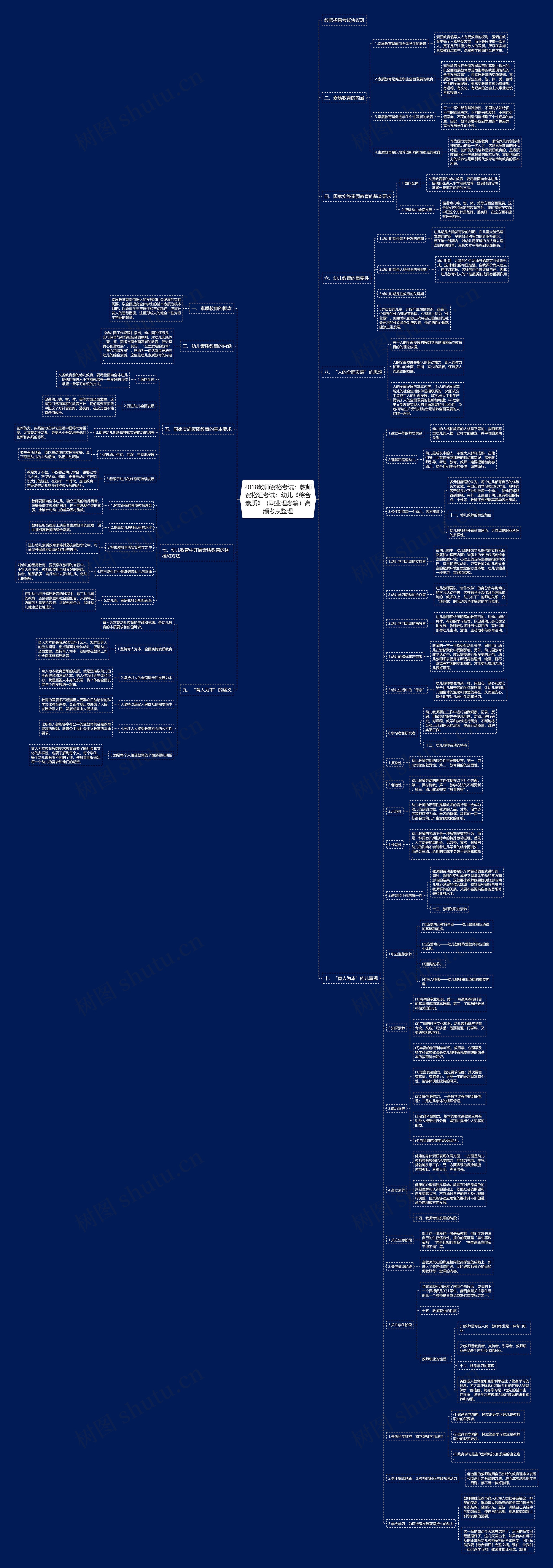 2018教师资格考试：教师资格证考试：幼儿《综合素质》（职业理念篇）高频考点整理思维导图