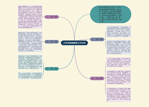 公务员德能勤绩工作总结