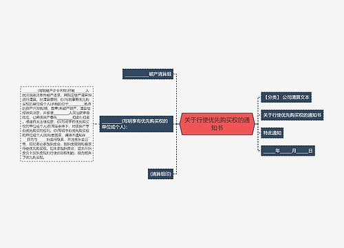 关于行使优先购买权的通知书