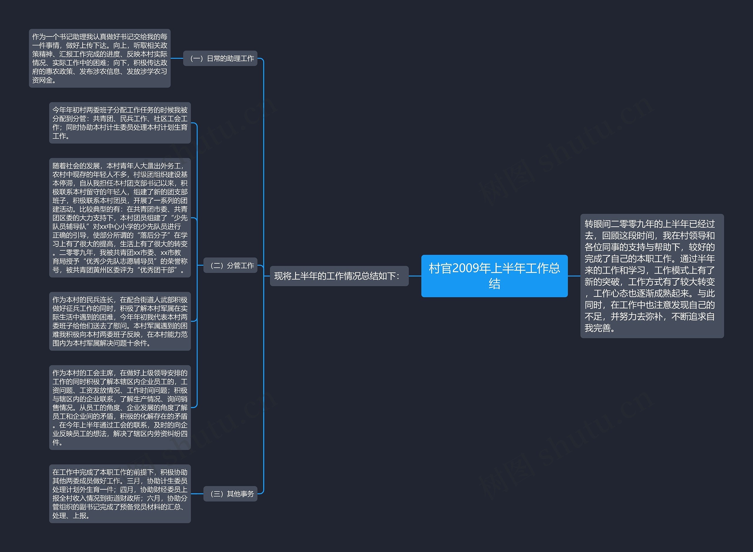 村官2009年上半年工作总结思维导图