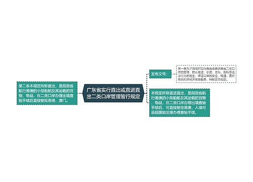 广东省实行直出或直进直出二类口岸管理暂行规定