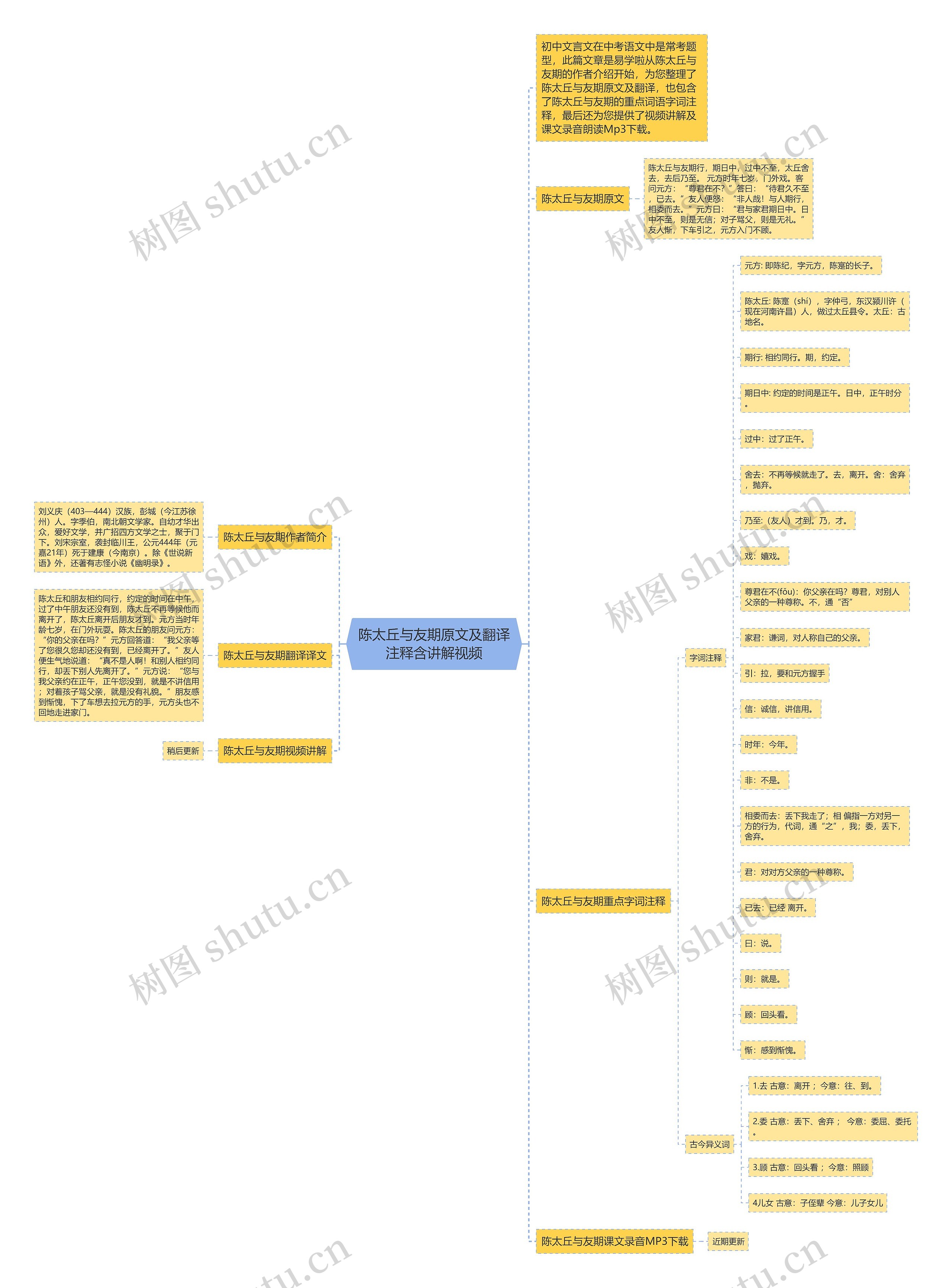 陈太丘与友期原文及翻译注释含讲解视频思维导图
