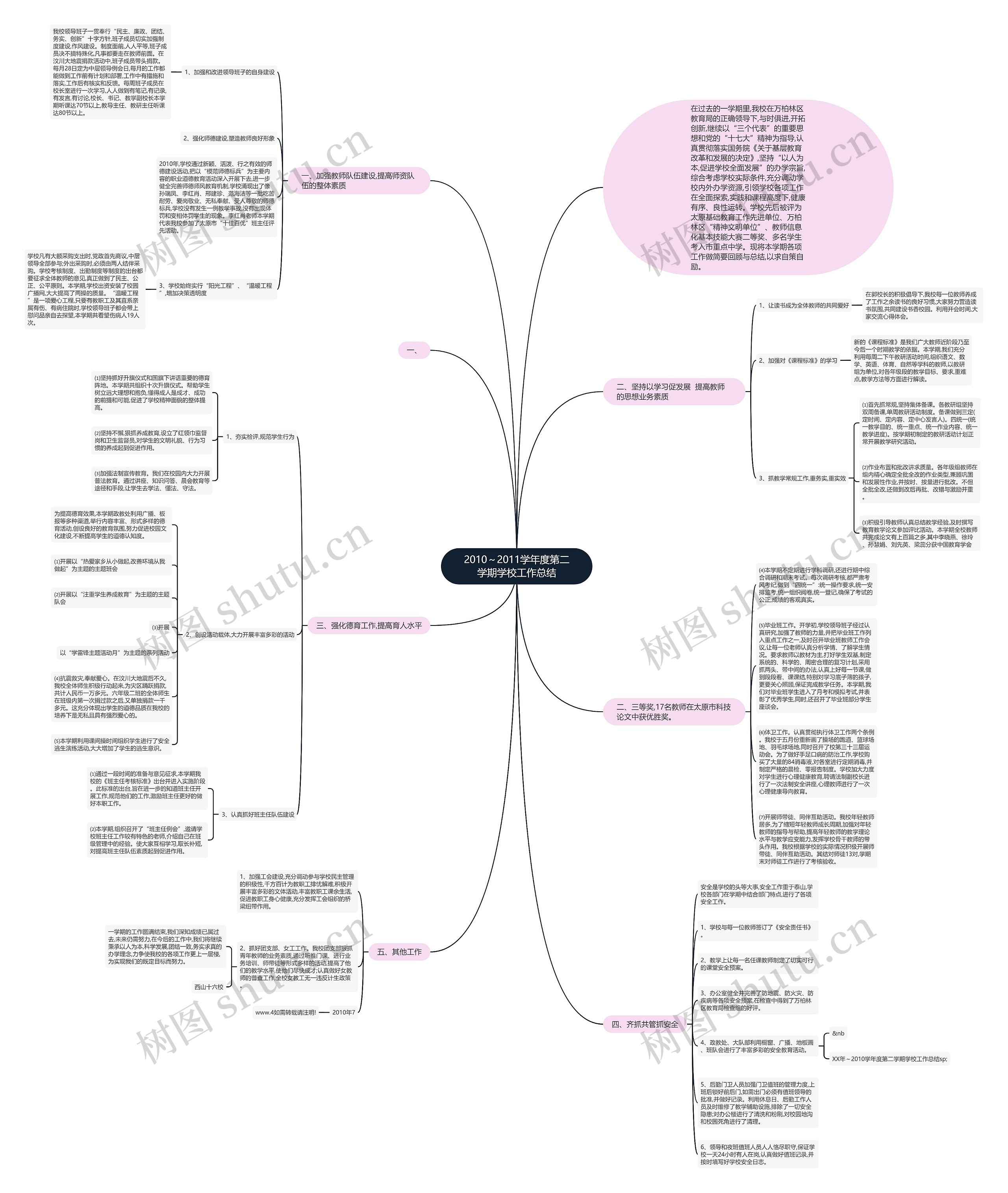 2010～2011学年度第二学期学校工作总结思维导图