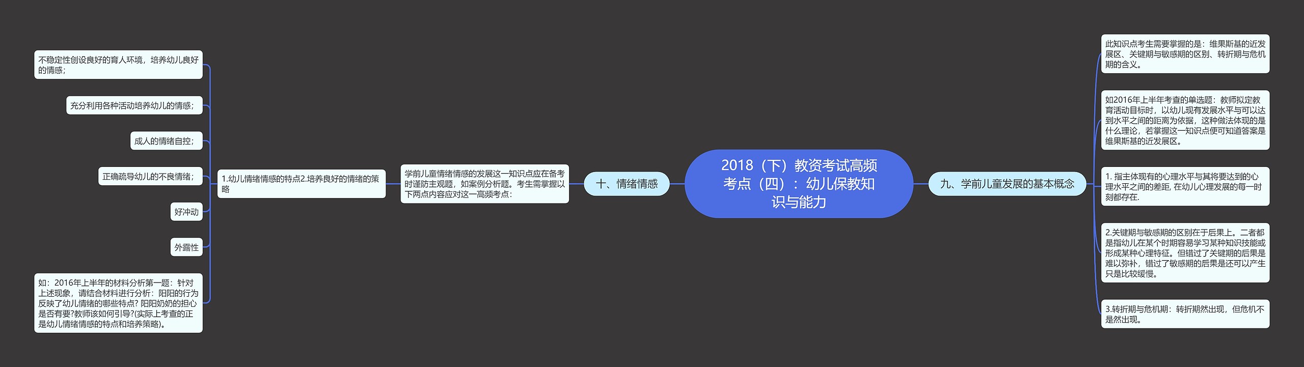 2018（下）教资考试高频考点（四）：幼儿保教知识与能力思维导图