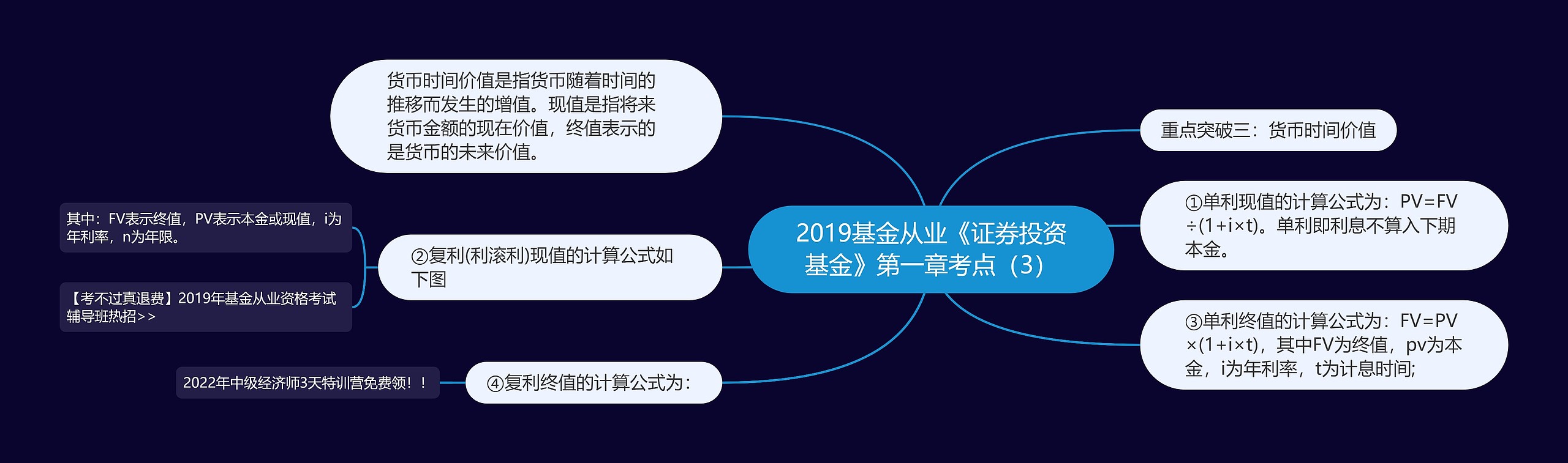 2019基金从业《证券投资基金》第一章考点（3）