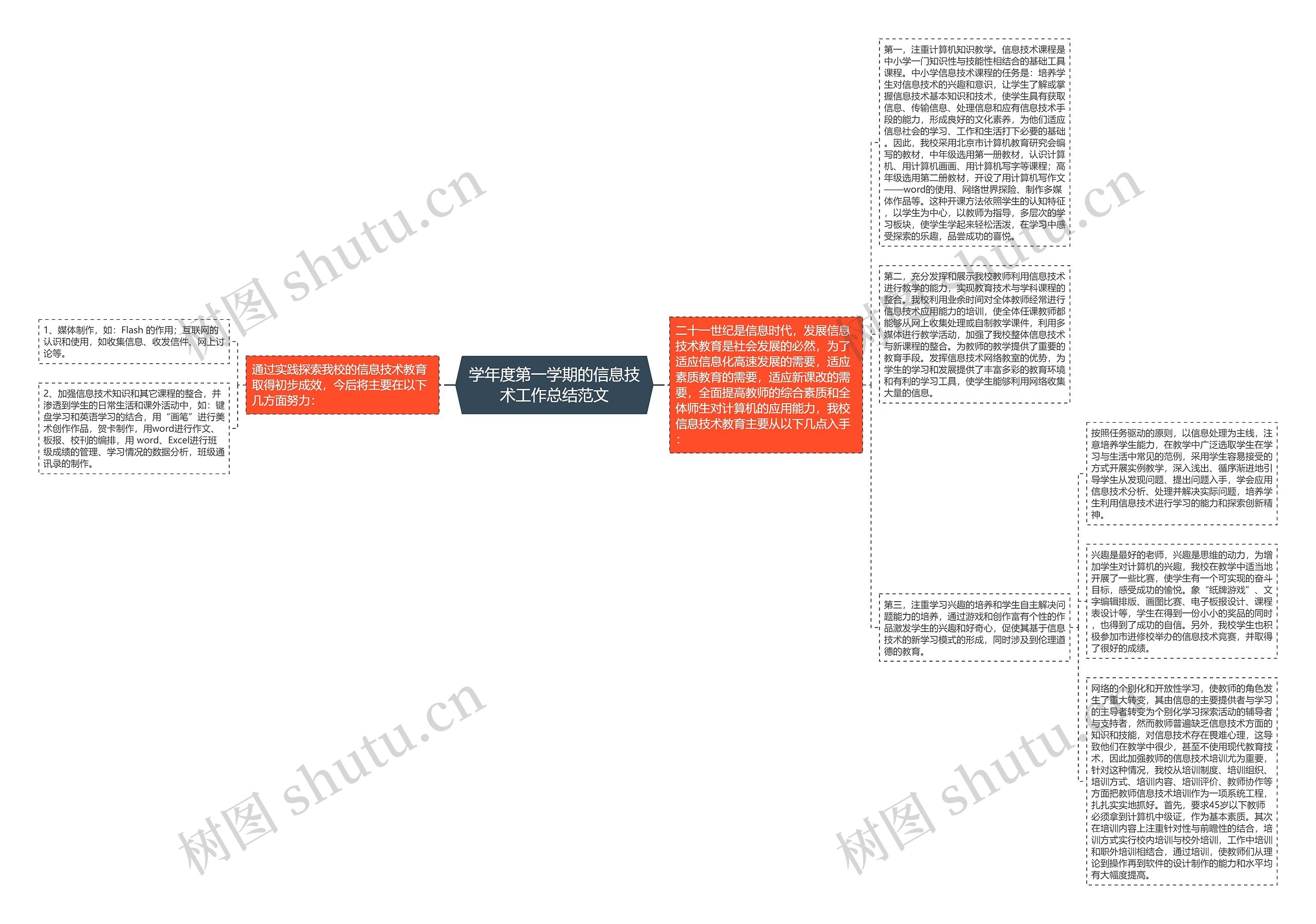 学年度第一学期的信息技术工作总结范文思维导图