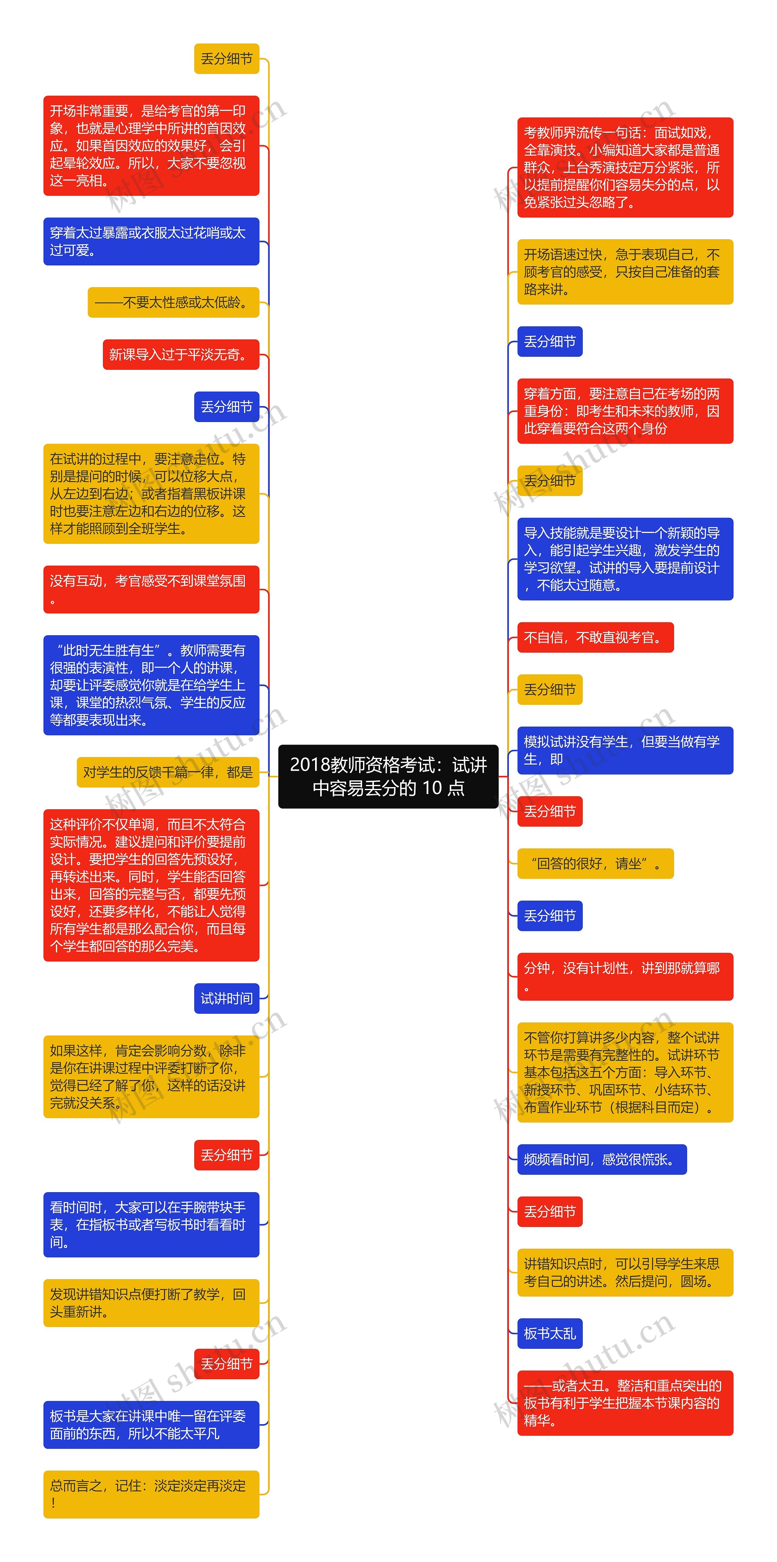 2018教师资格考试：试讲中容易丢分的 10 点