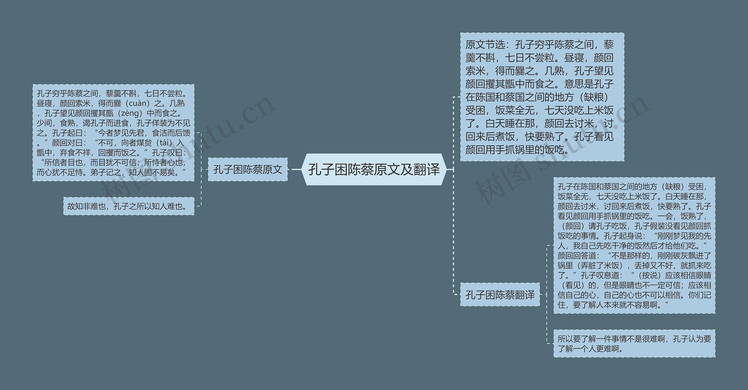 孔子困陈蔡原文及翻译