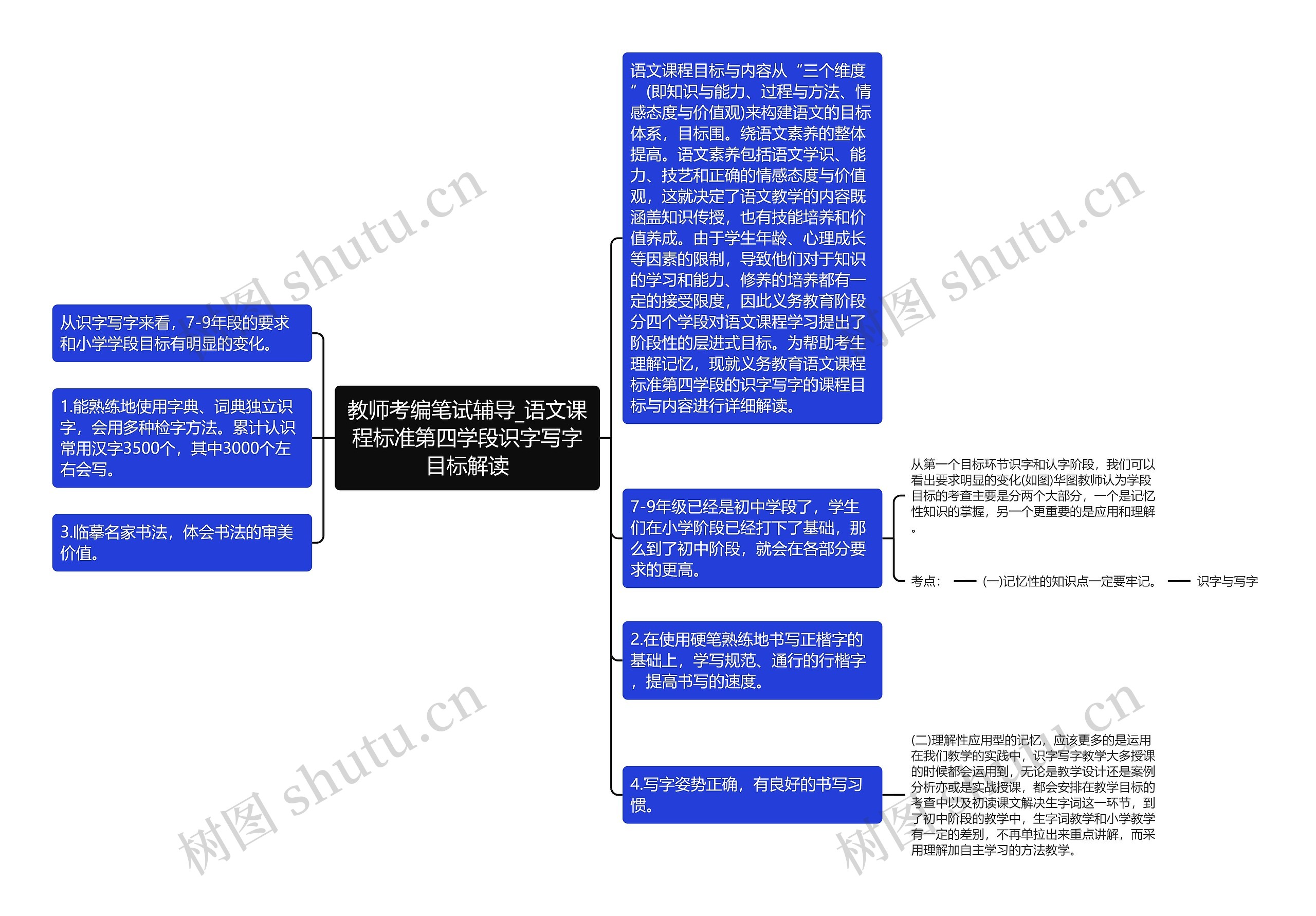 教师考编笔试辅导_语文课程标准第四学段识字写字目标解读