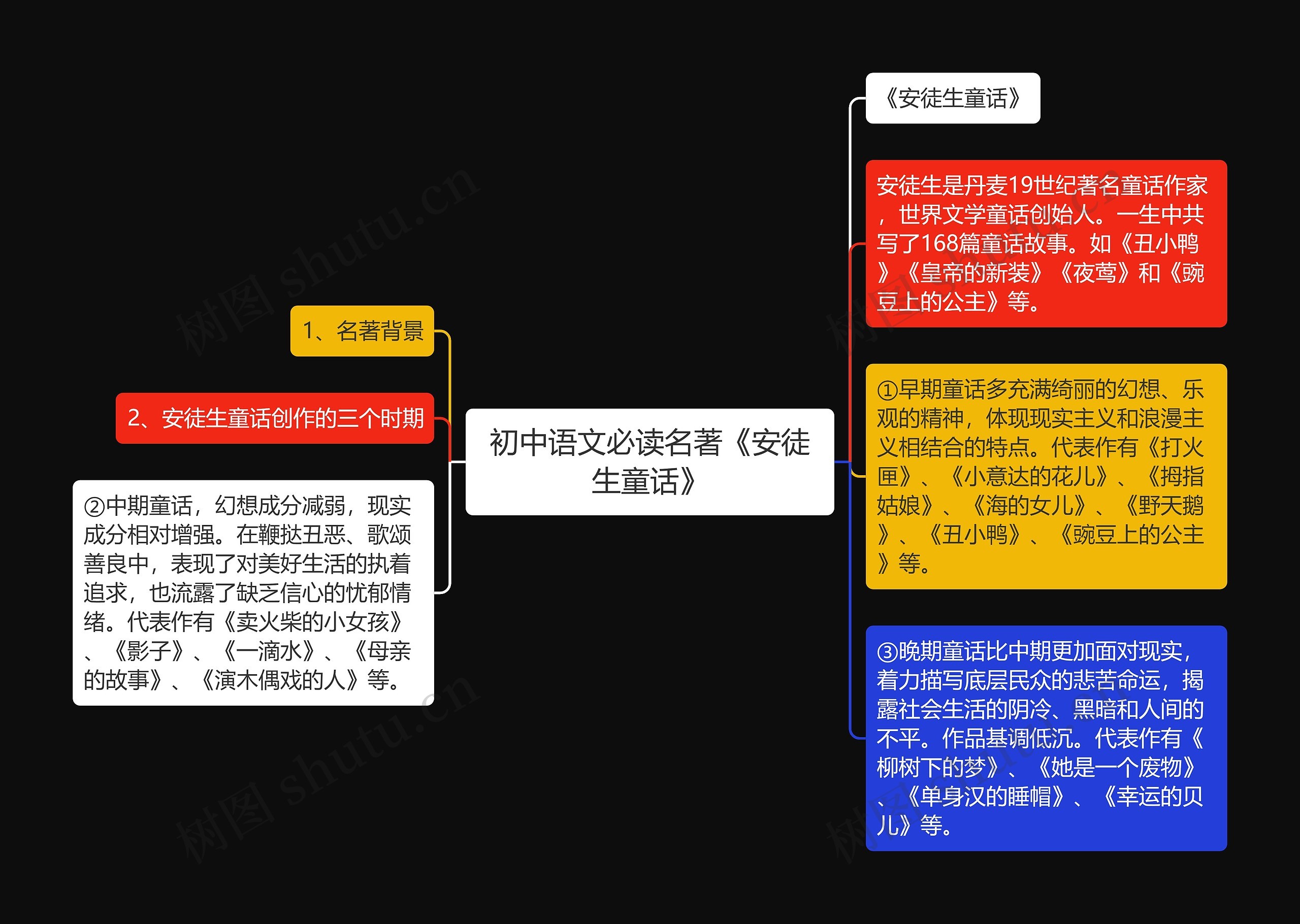 初中语文必读名著《安徒生童话》