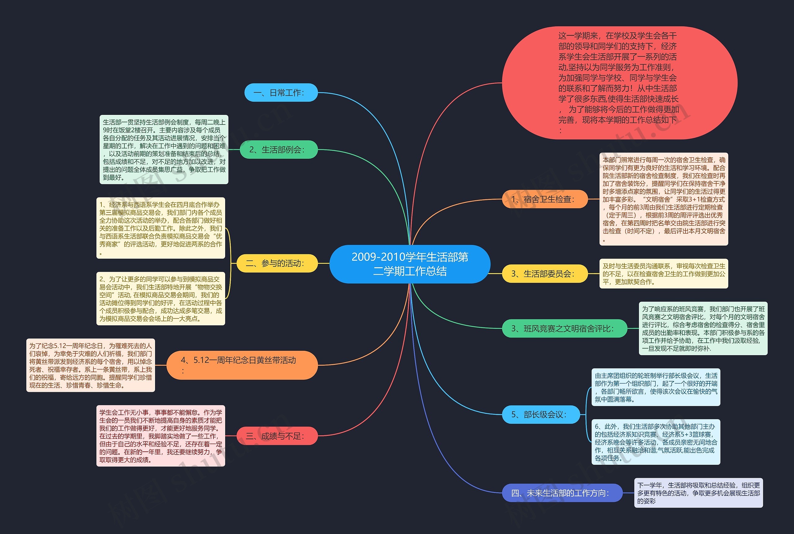 2009-2010学年生活部第二学期工作总结思维导图