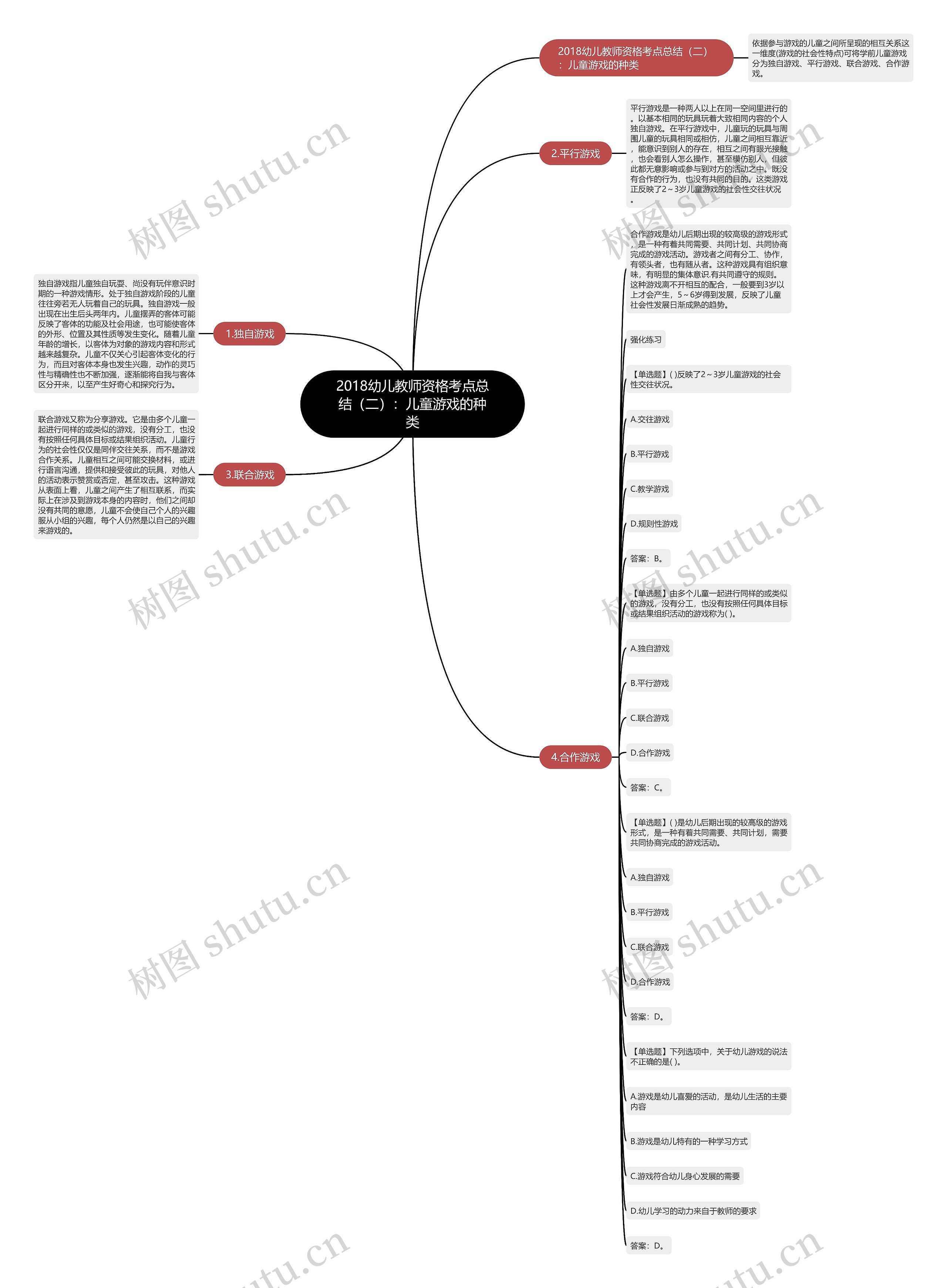 2018幼儿教师资格考点总结（二）：儿童游戏的种类