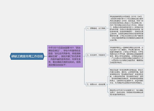 碘缺乏病宣传周工作总结