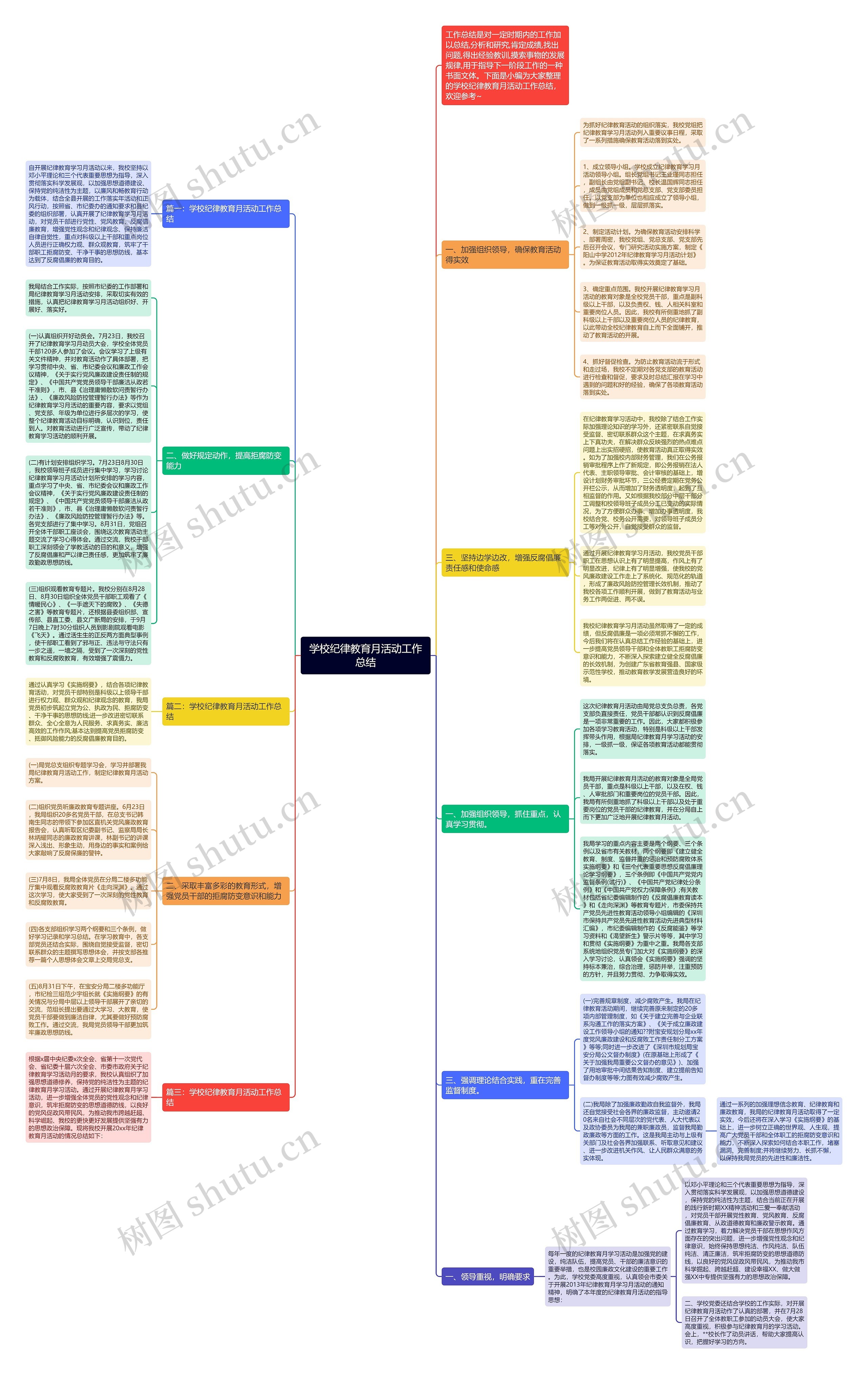 学校纪律教育月活动工作总结思维导图