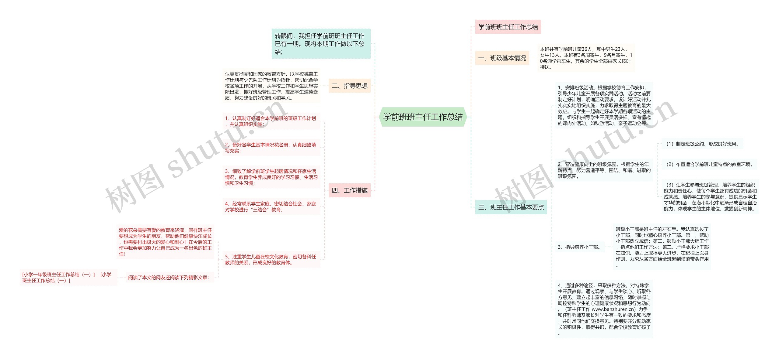 学前班班主任工作总结思维导图