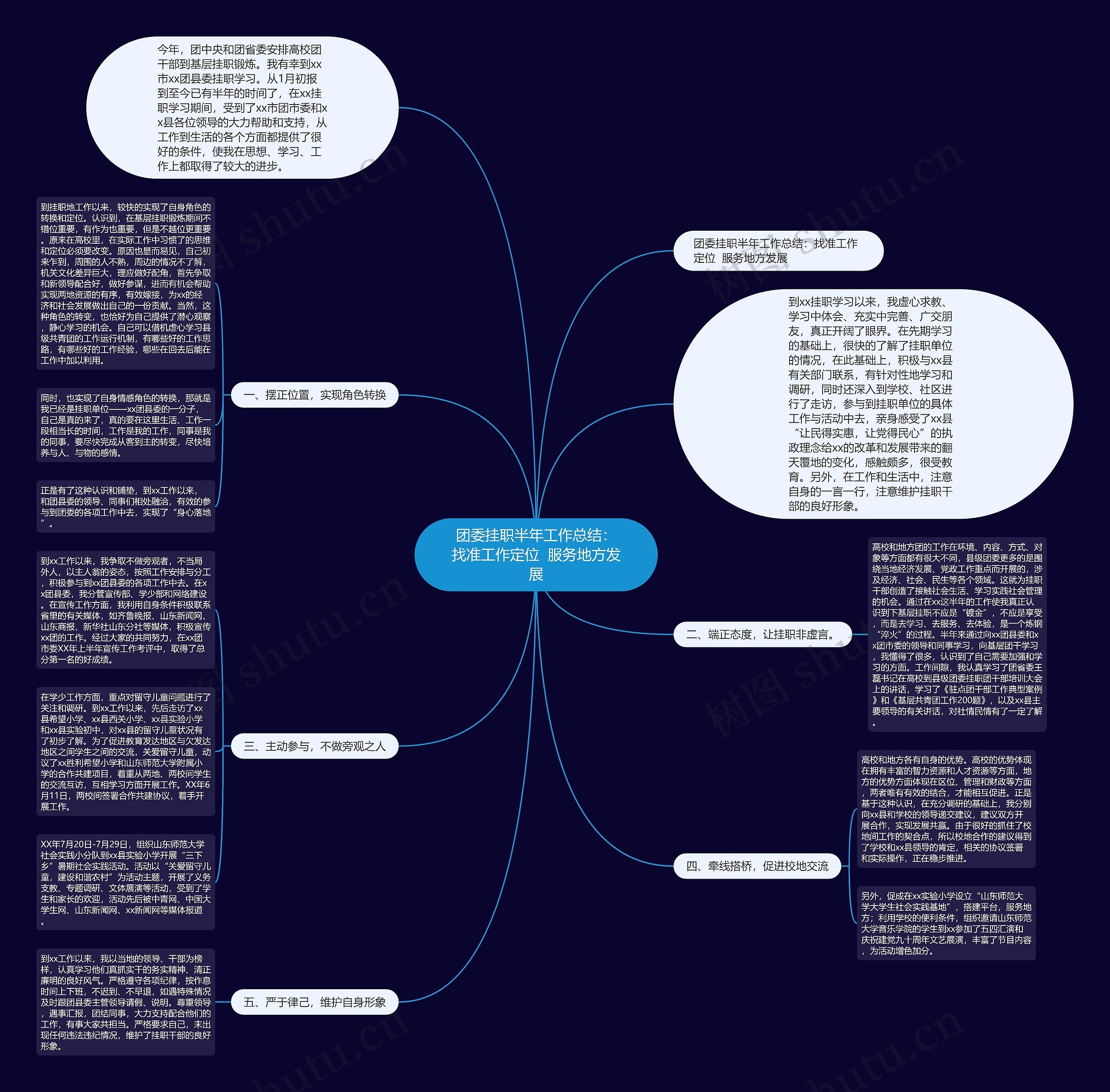团委挂职半年工作总结:找准工作定位  服务地方发展 团委挂职半年工作总结:找准工作定位  服务地方发展