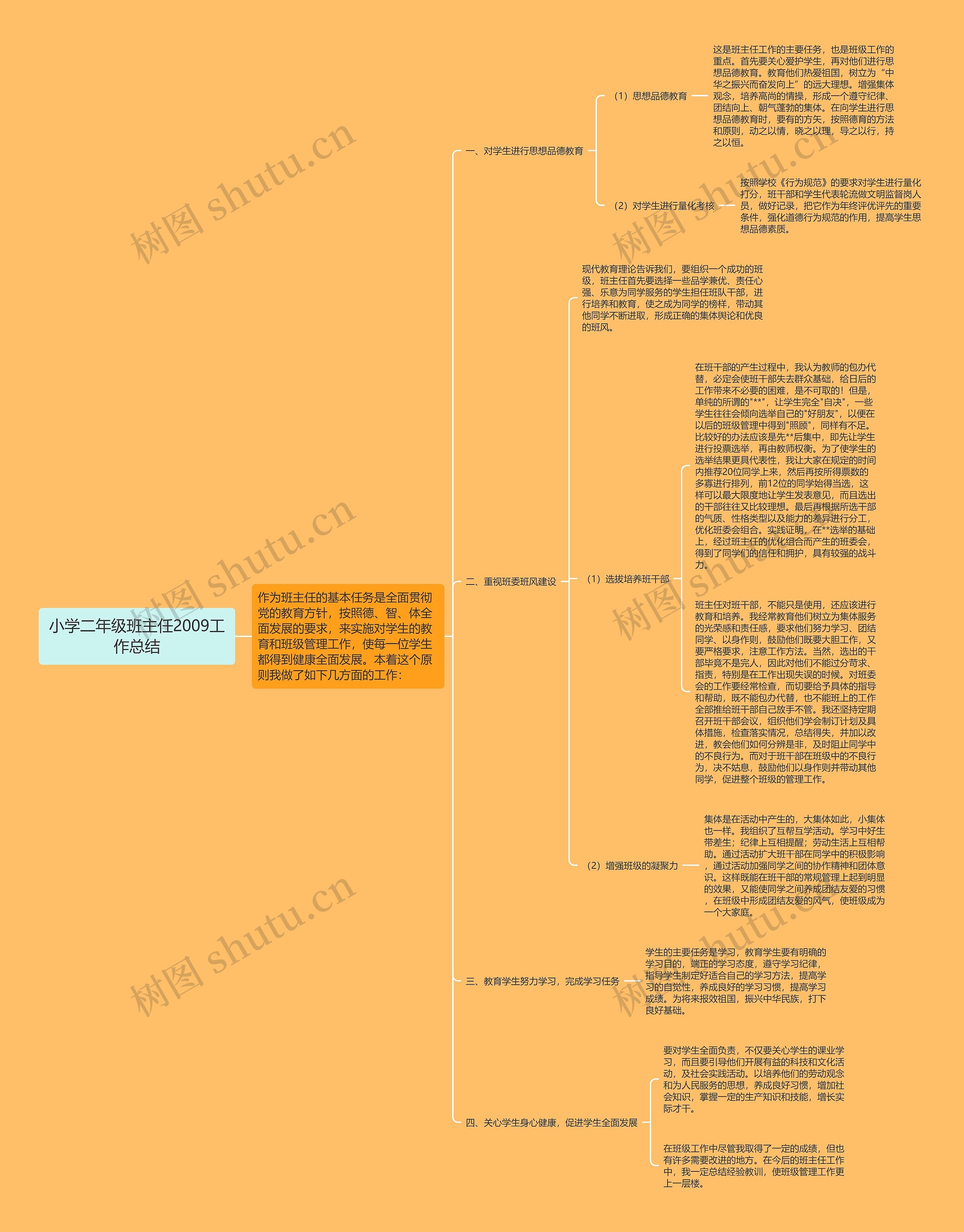 小学二年级班主任2009工作总结