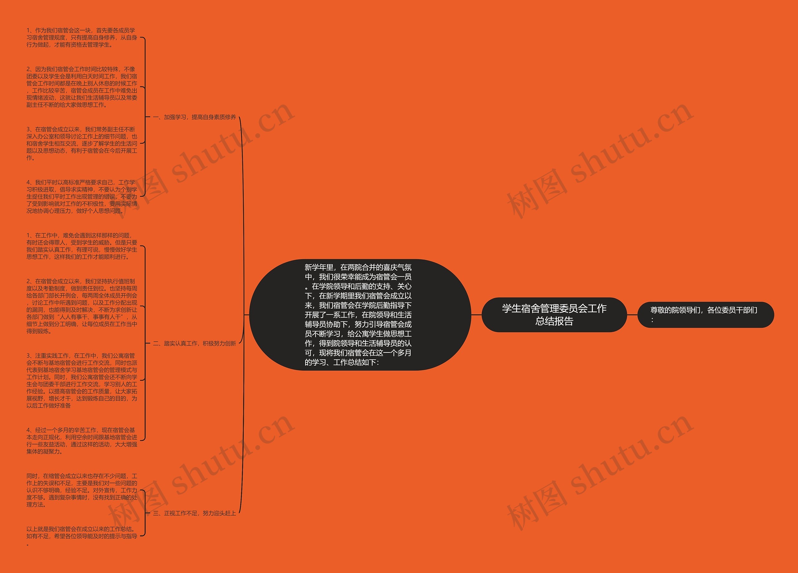 学生宿舍管理委员会工作总结报告思维导图